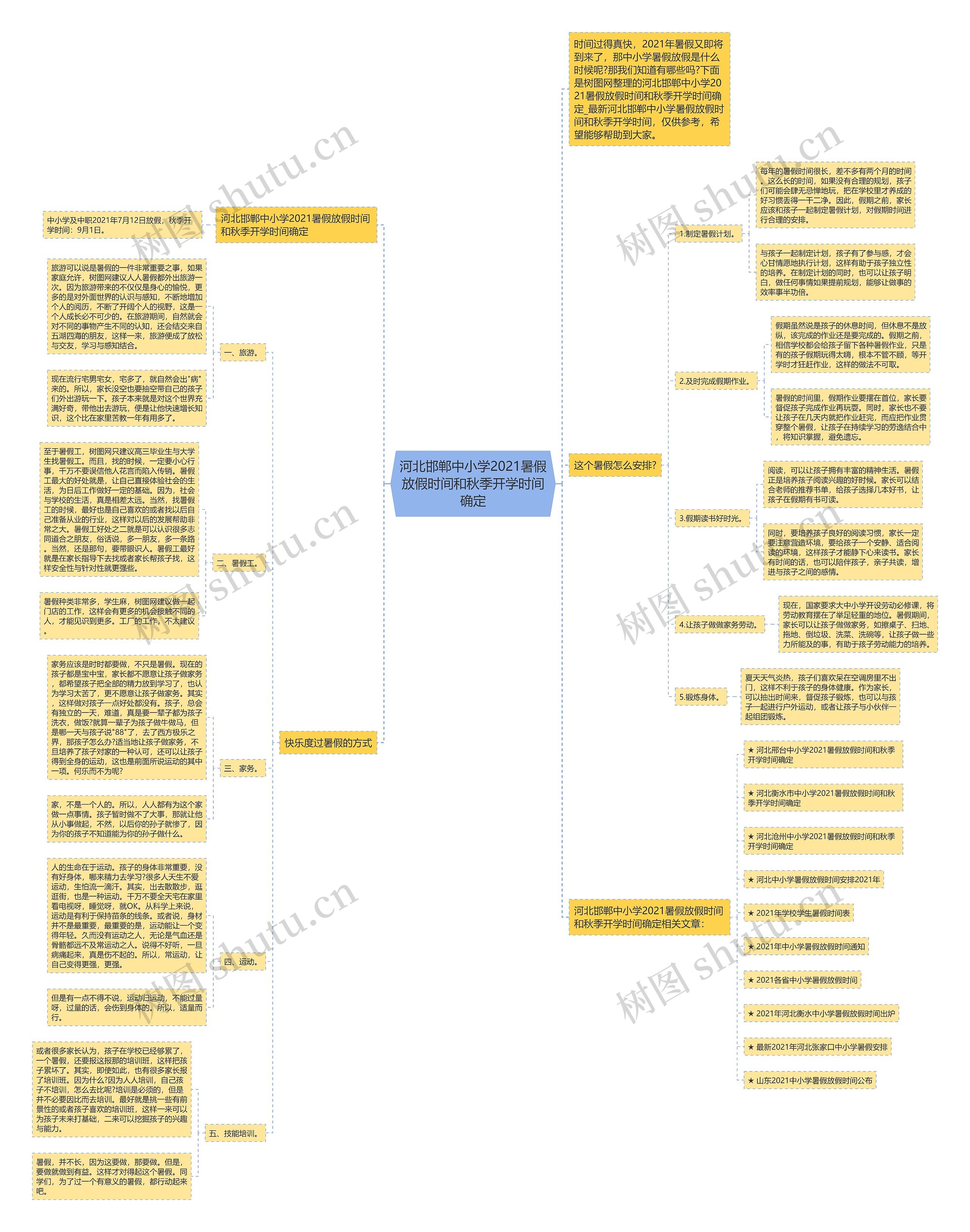 河北邯郸中小学2021暑假放假时间和秋季开学时间确定思维导图