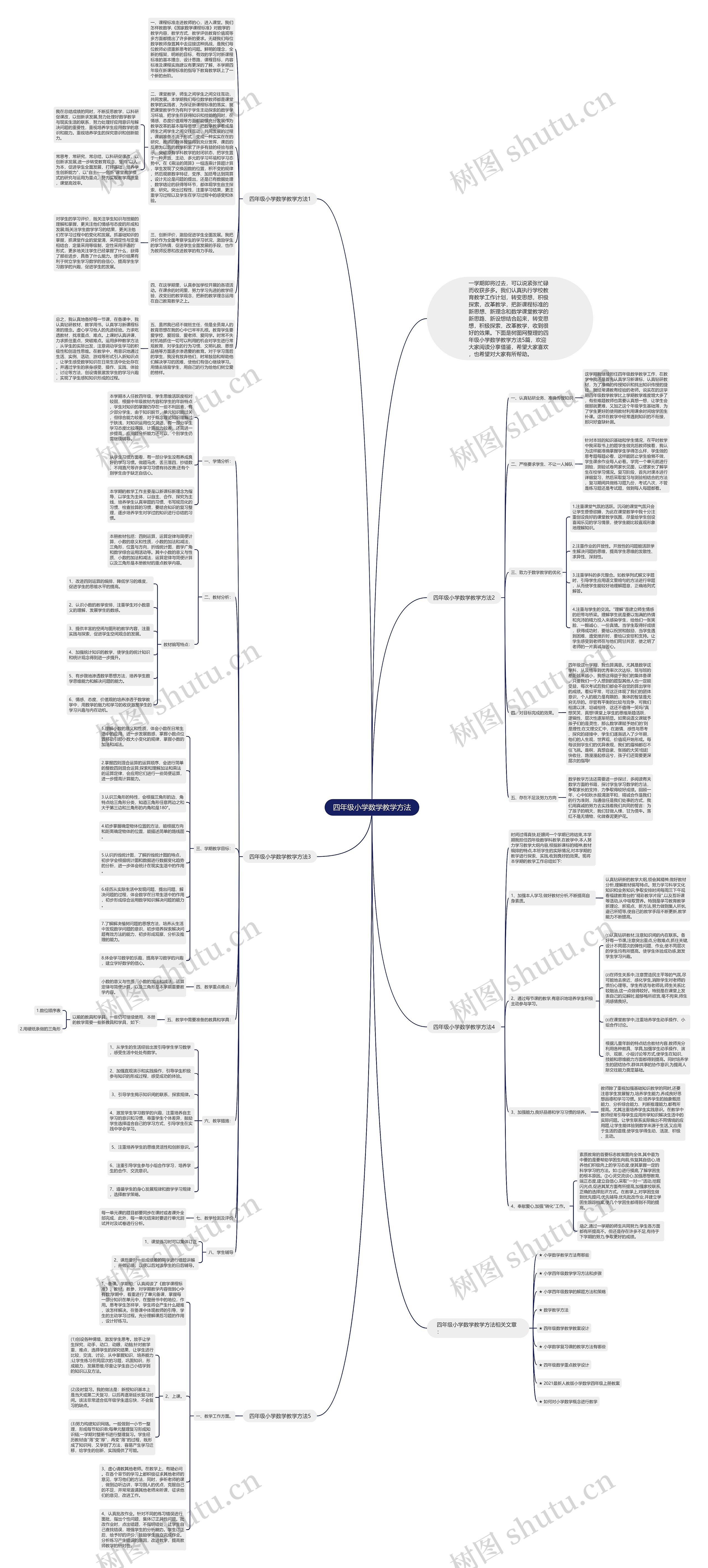 四年级小学数学教学方法思维导图