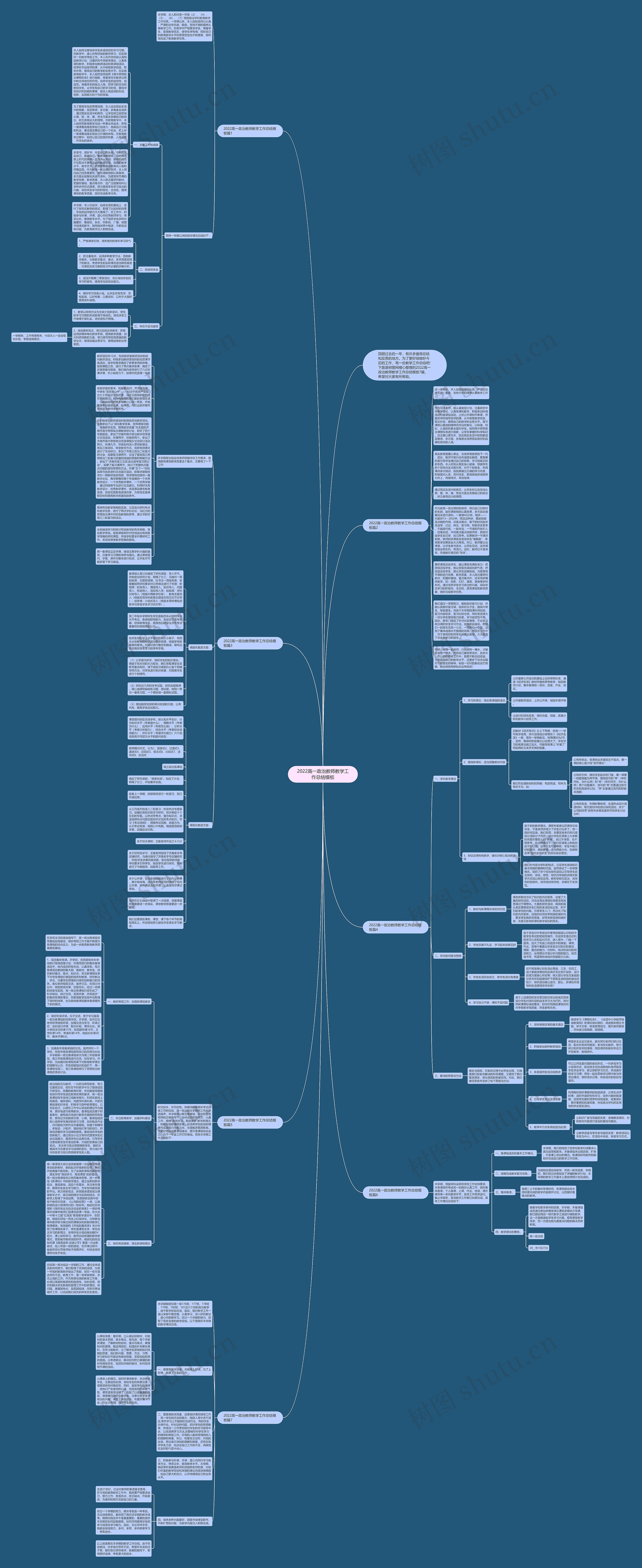 2022高一政治教师教学工作总结思维导图