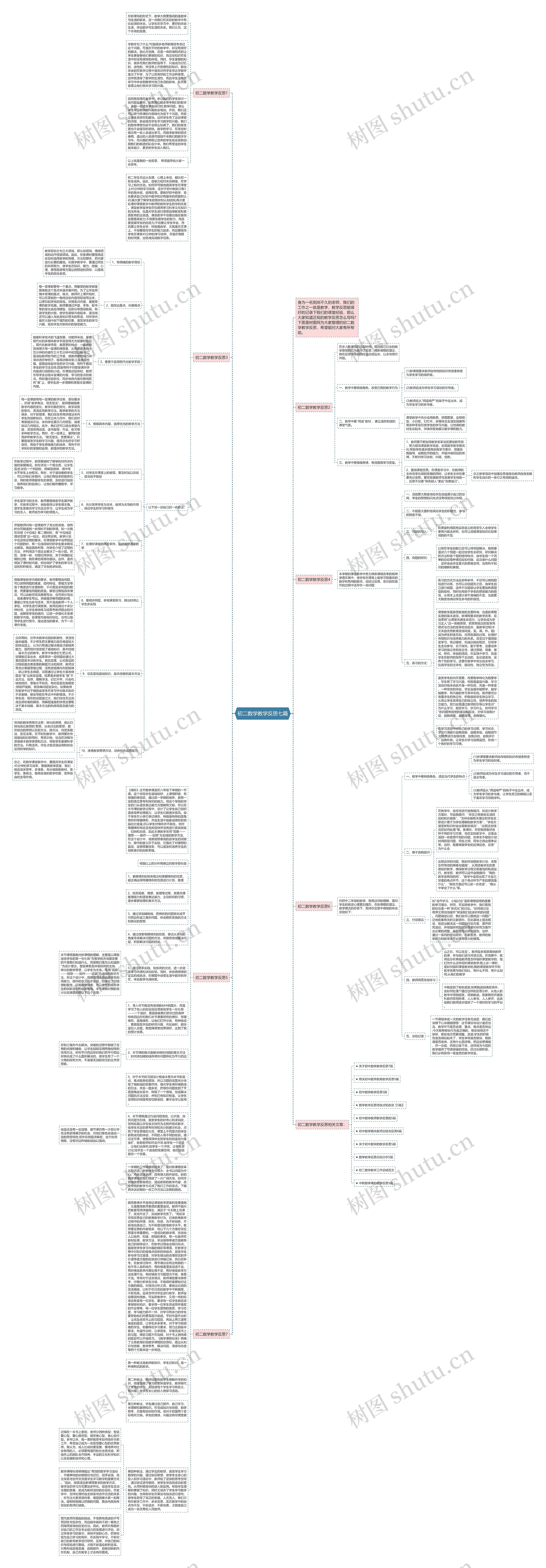 初二数学教学反思七篇思维导图