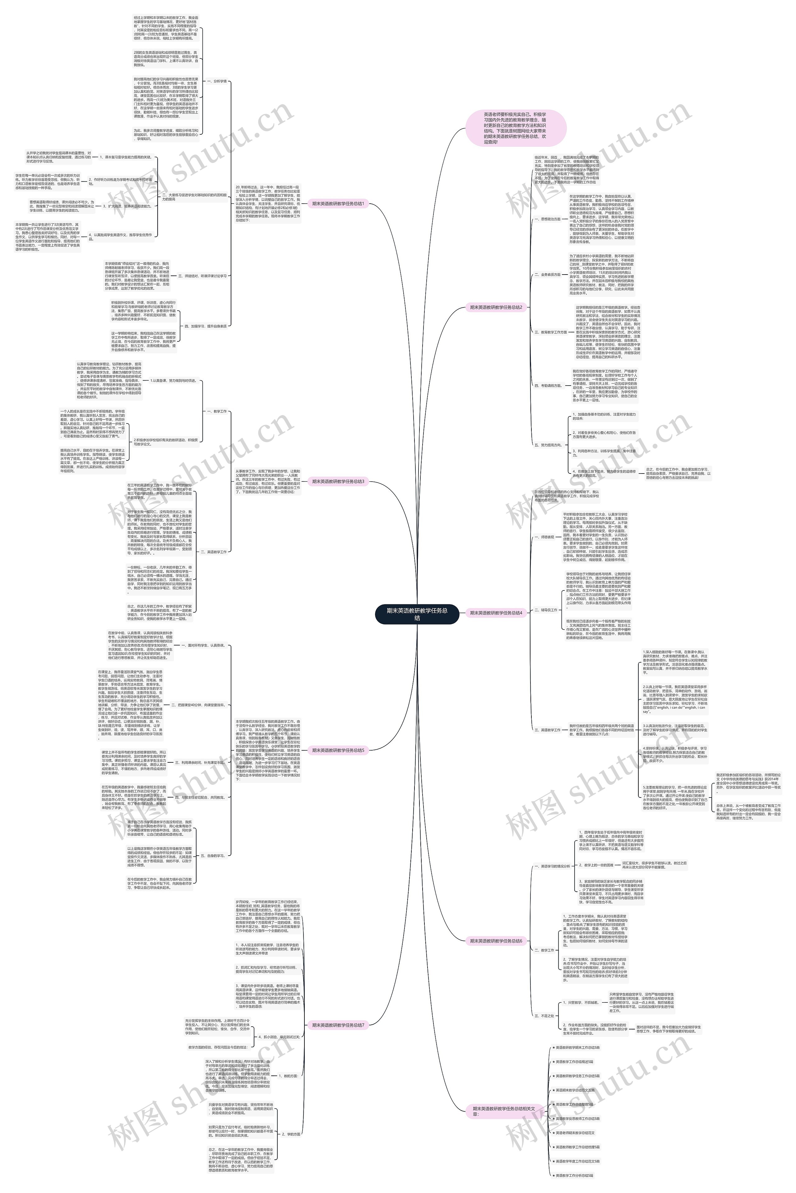 期末英语教研教学任务总结思维导图