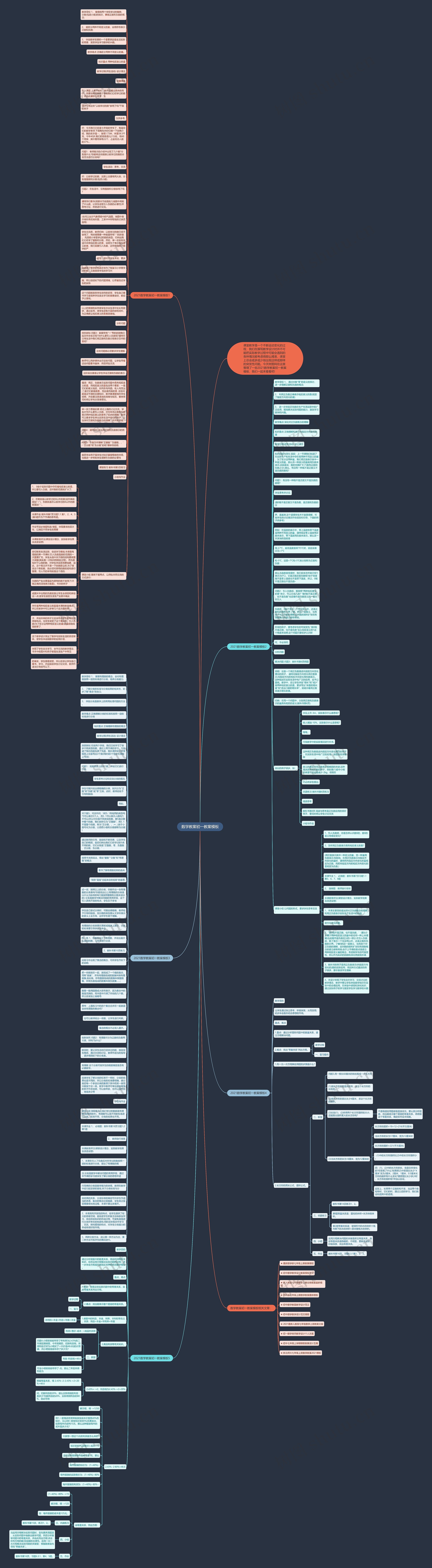 数学教案初一教案思维导图