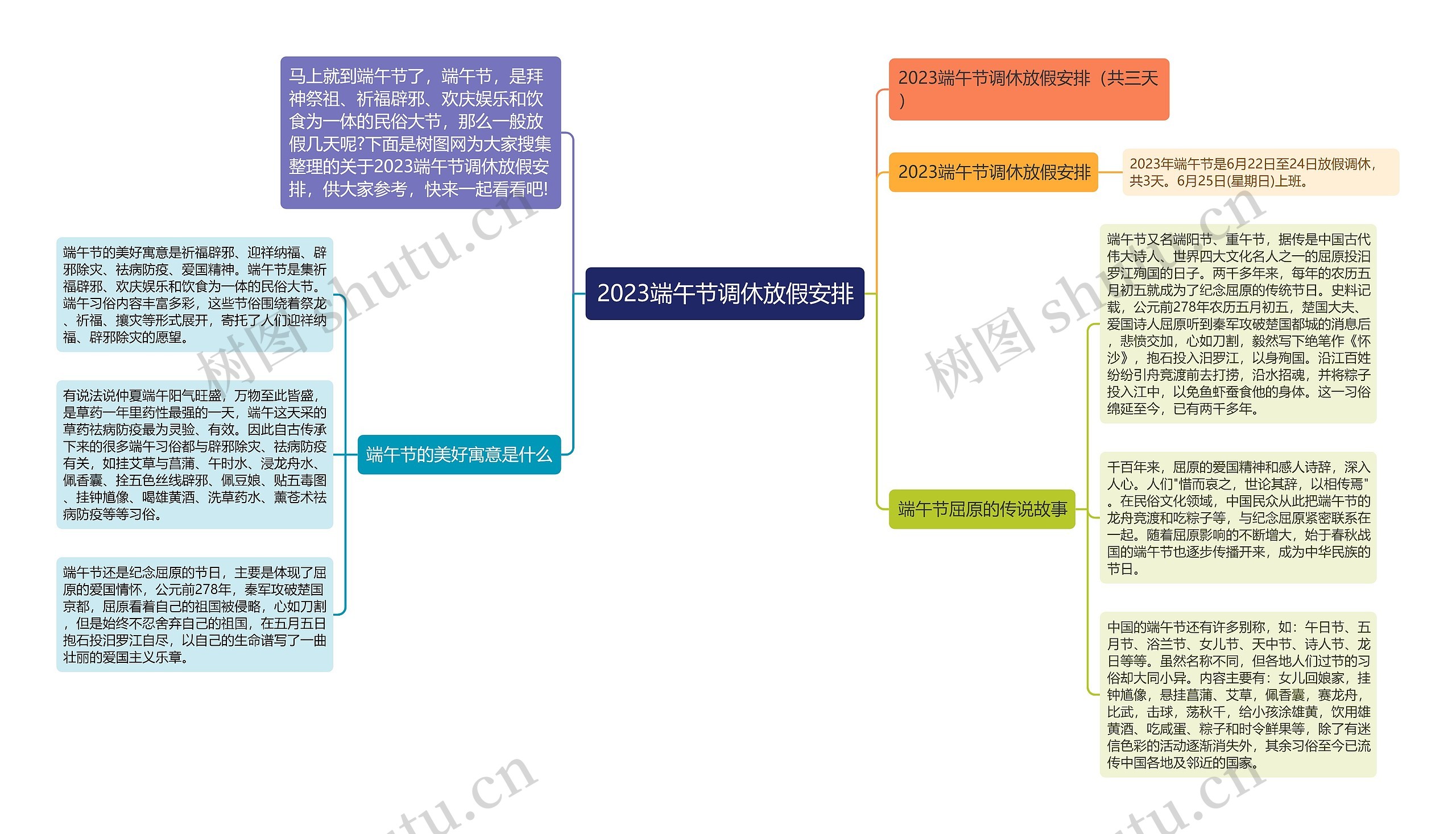 2023端午节调休放假安排思维导图