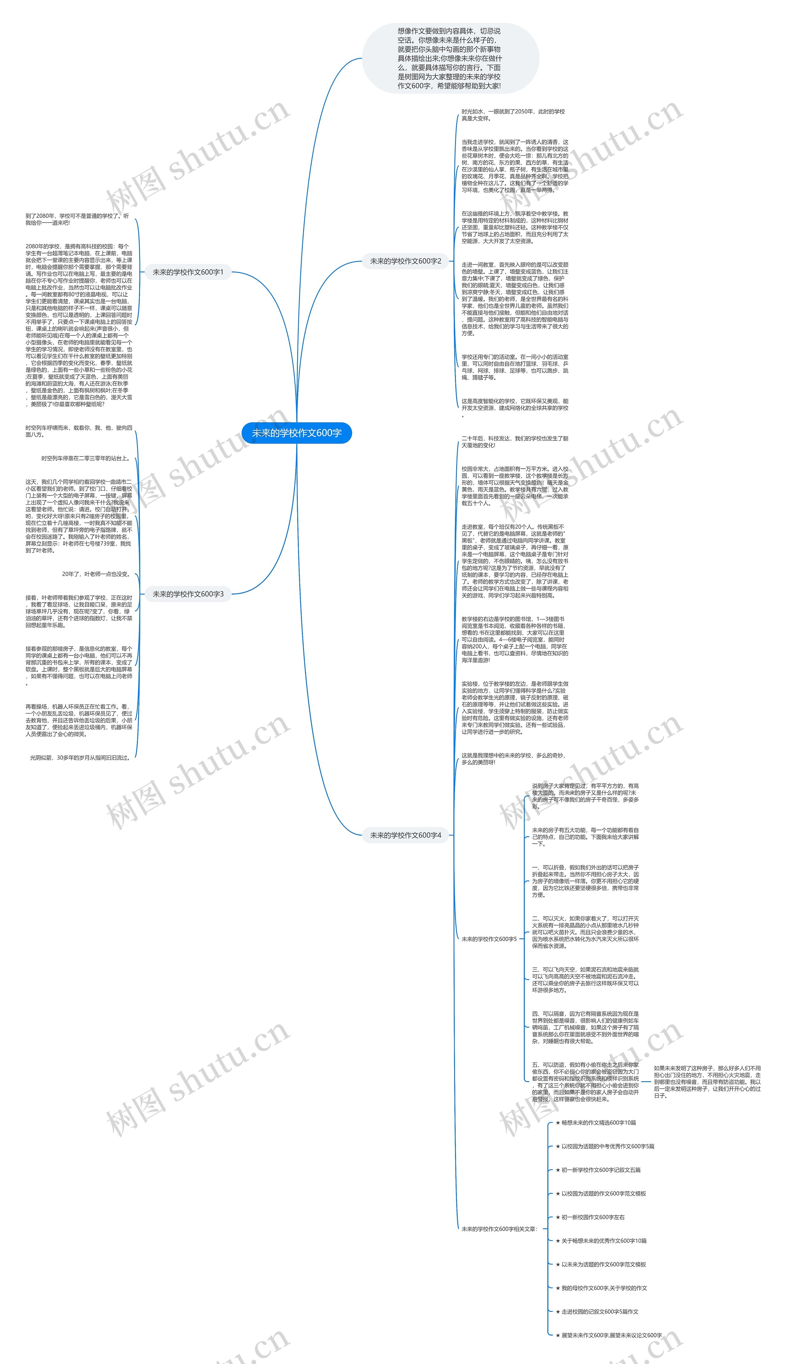 未来的学校作文600字思维导图