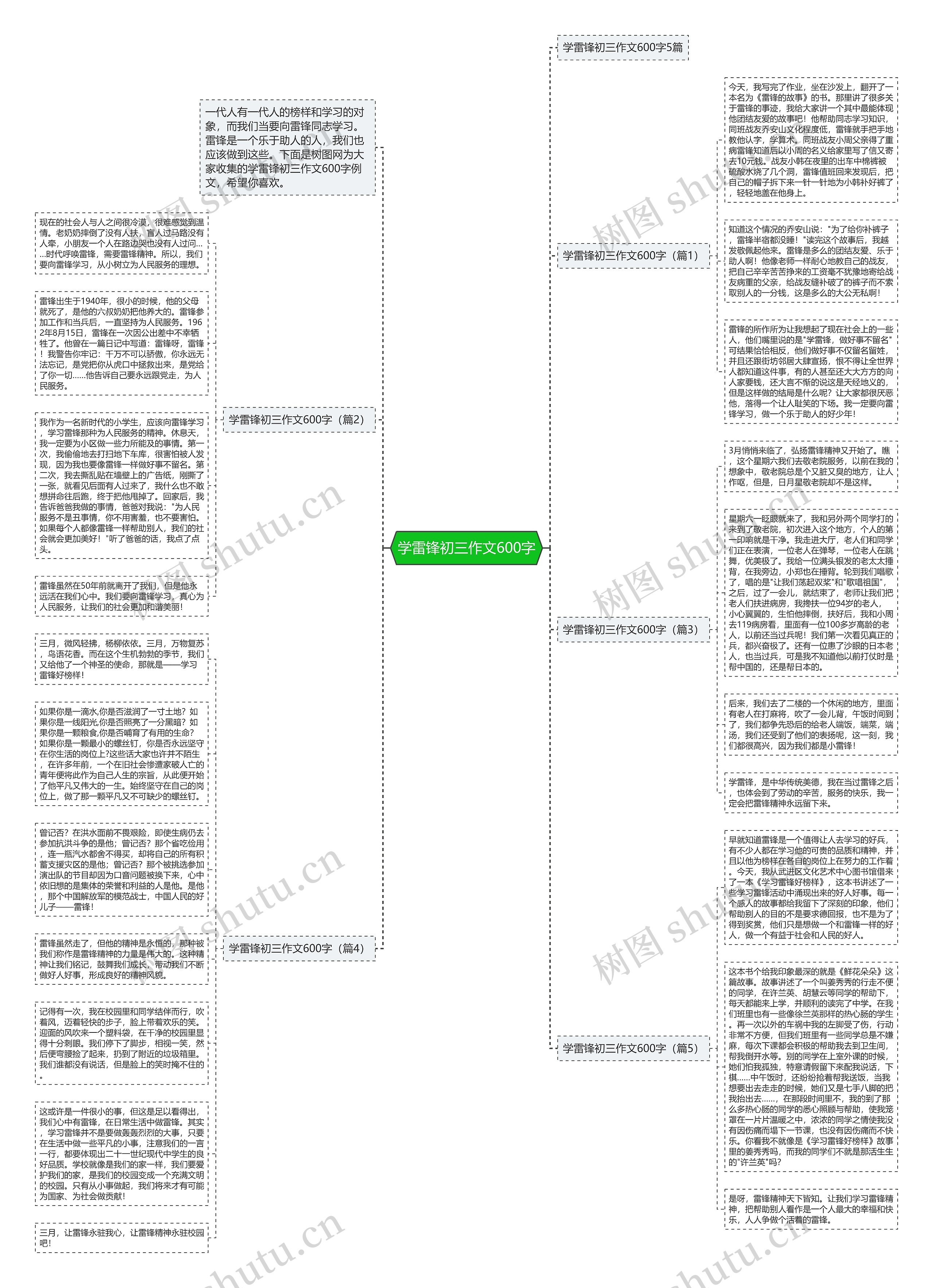 学雷锋初三作文600字思维导图