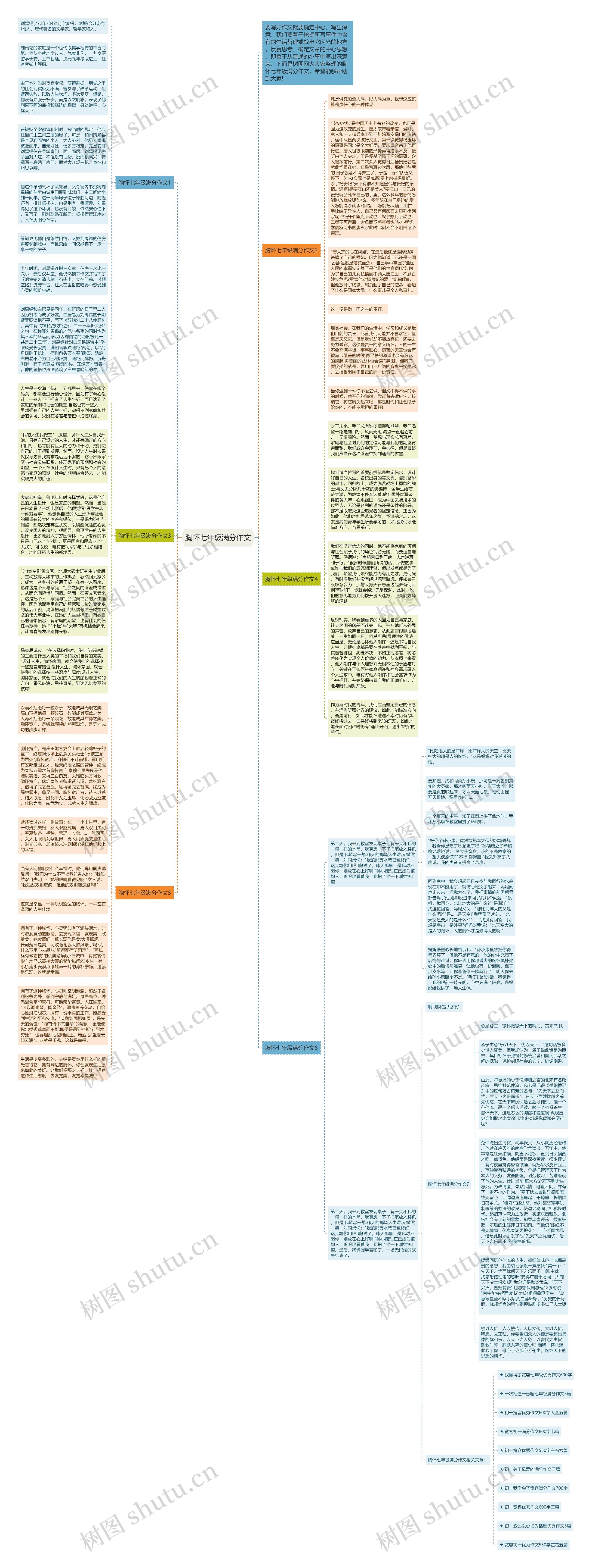 胸怀七年级满分作文思维导图