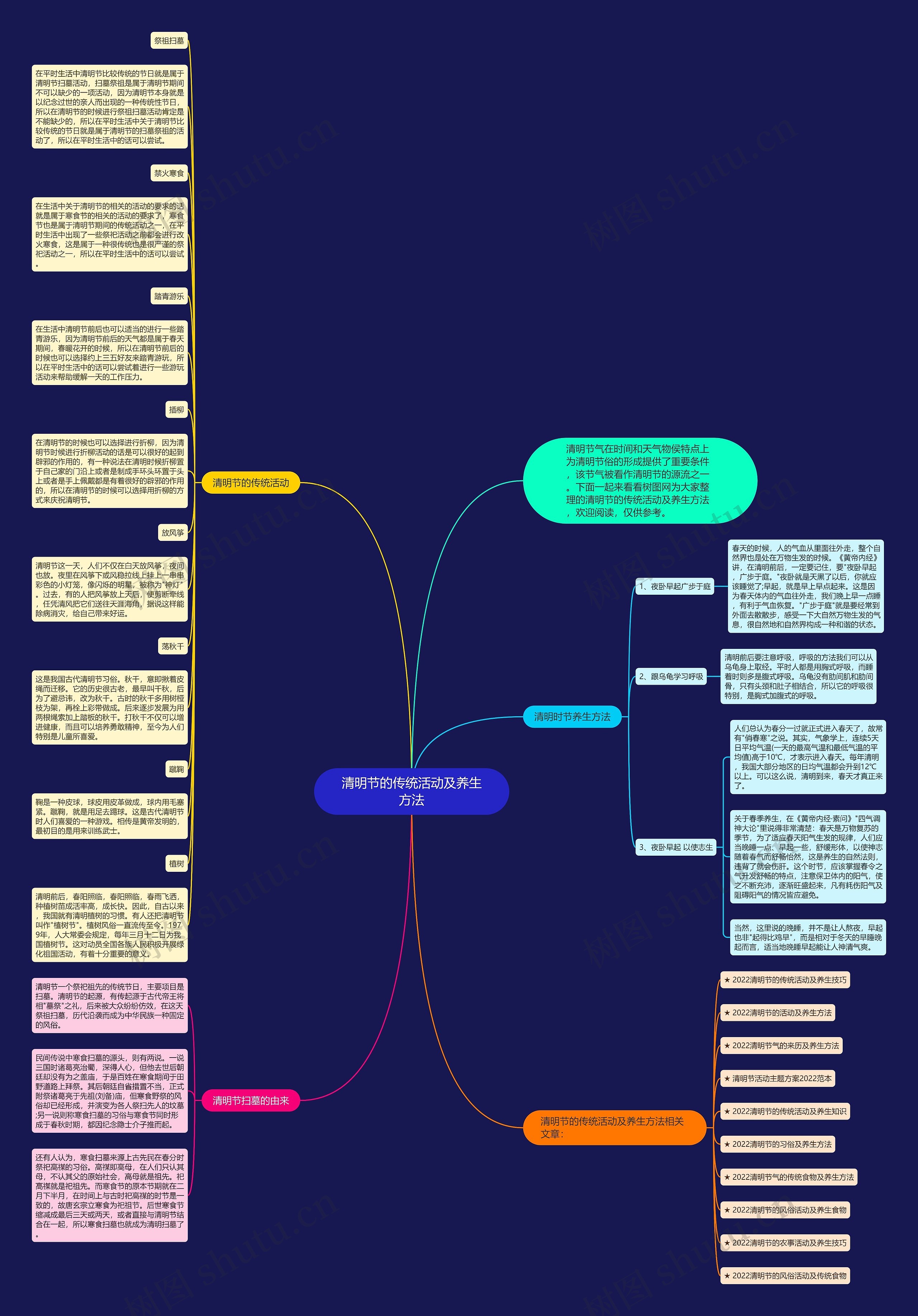 清明节的传统活动及养生方法思维导图高清图 清明节的传统活动及养生方法思维导图