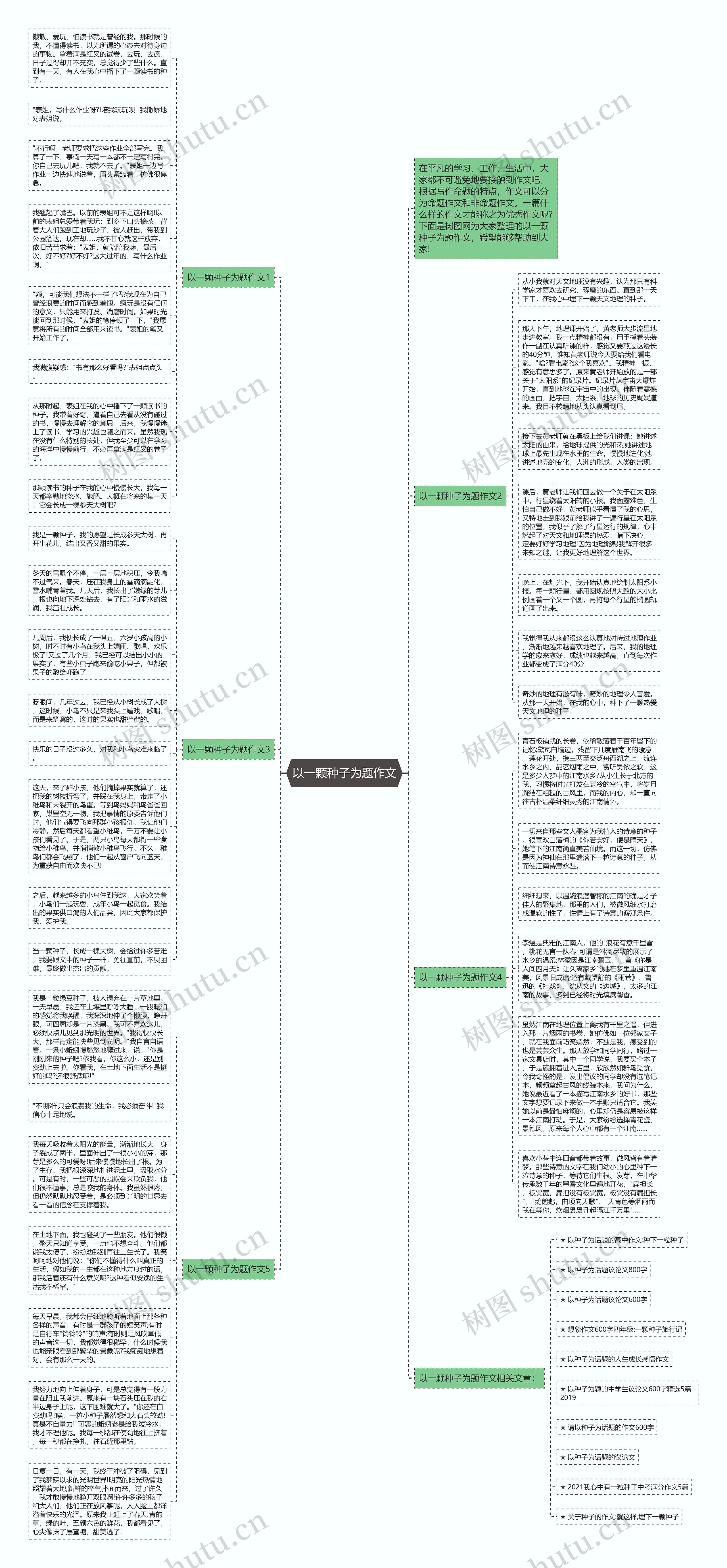以一颗种子为题作文思维导图