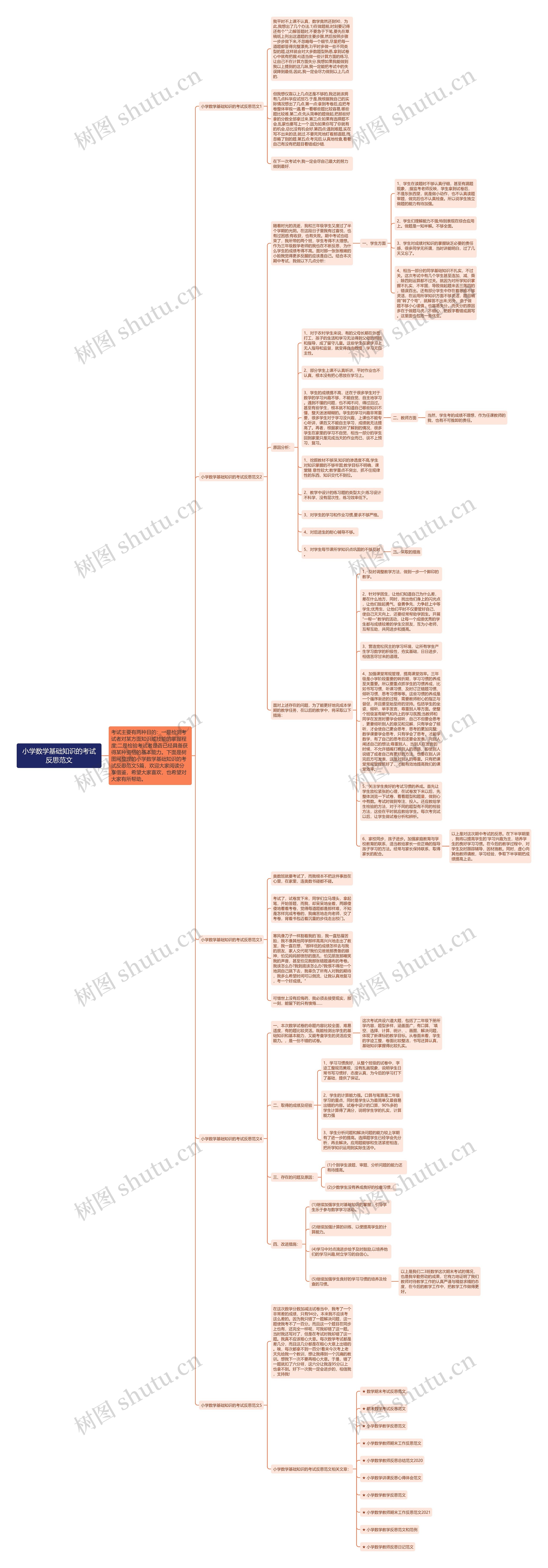 小学数学基础知识的考试反思范文 小学数学基础知识的考试反思范文
