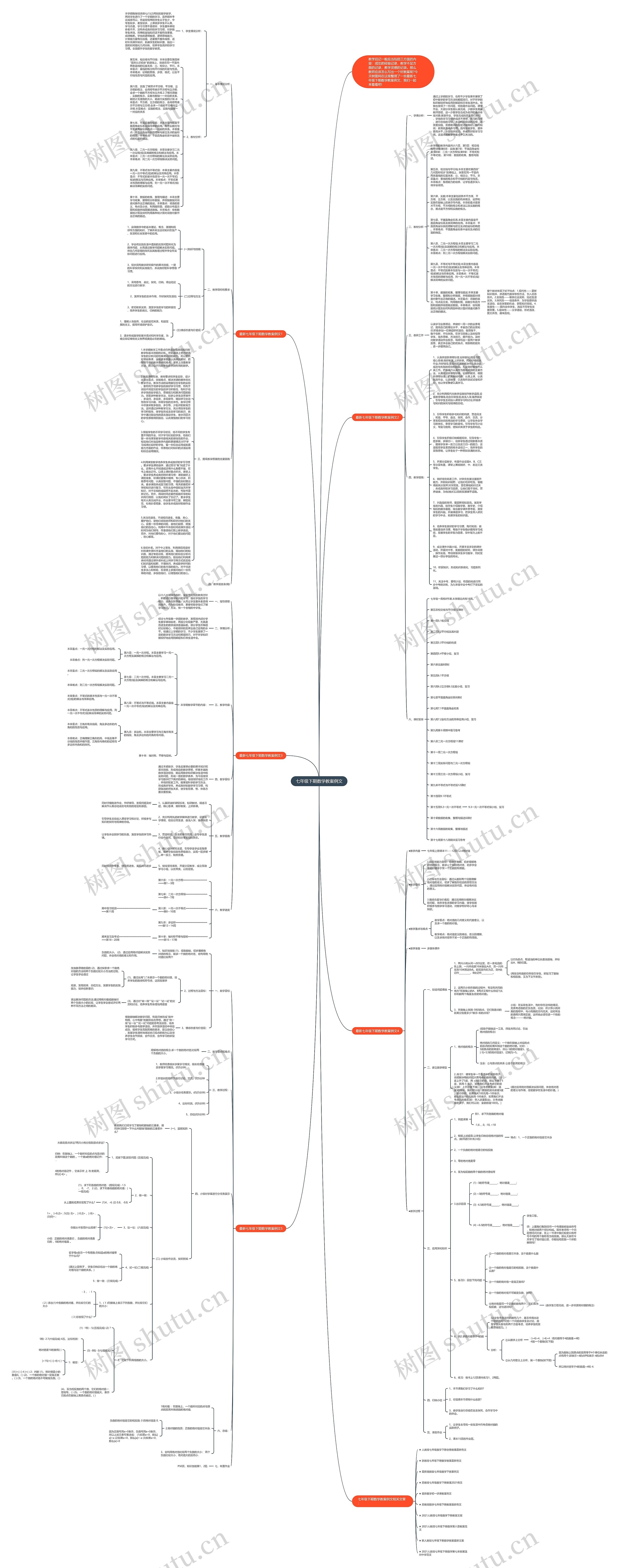 七年级下期数学教案例文思维导图