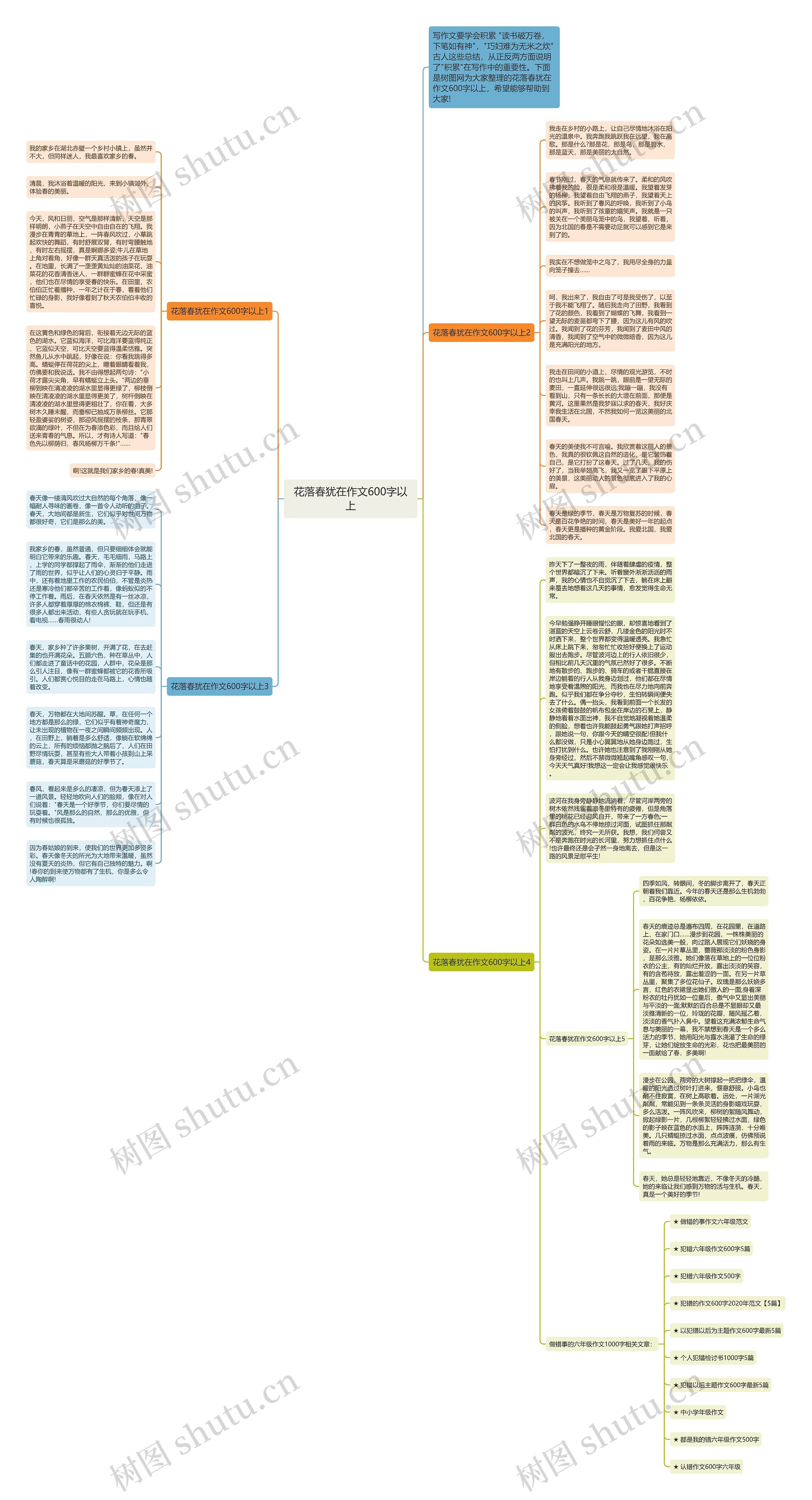 花落春犹在作文600字以上思维导图