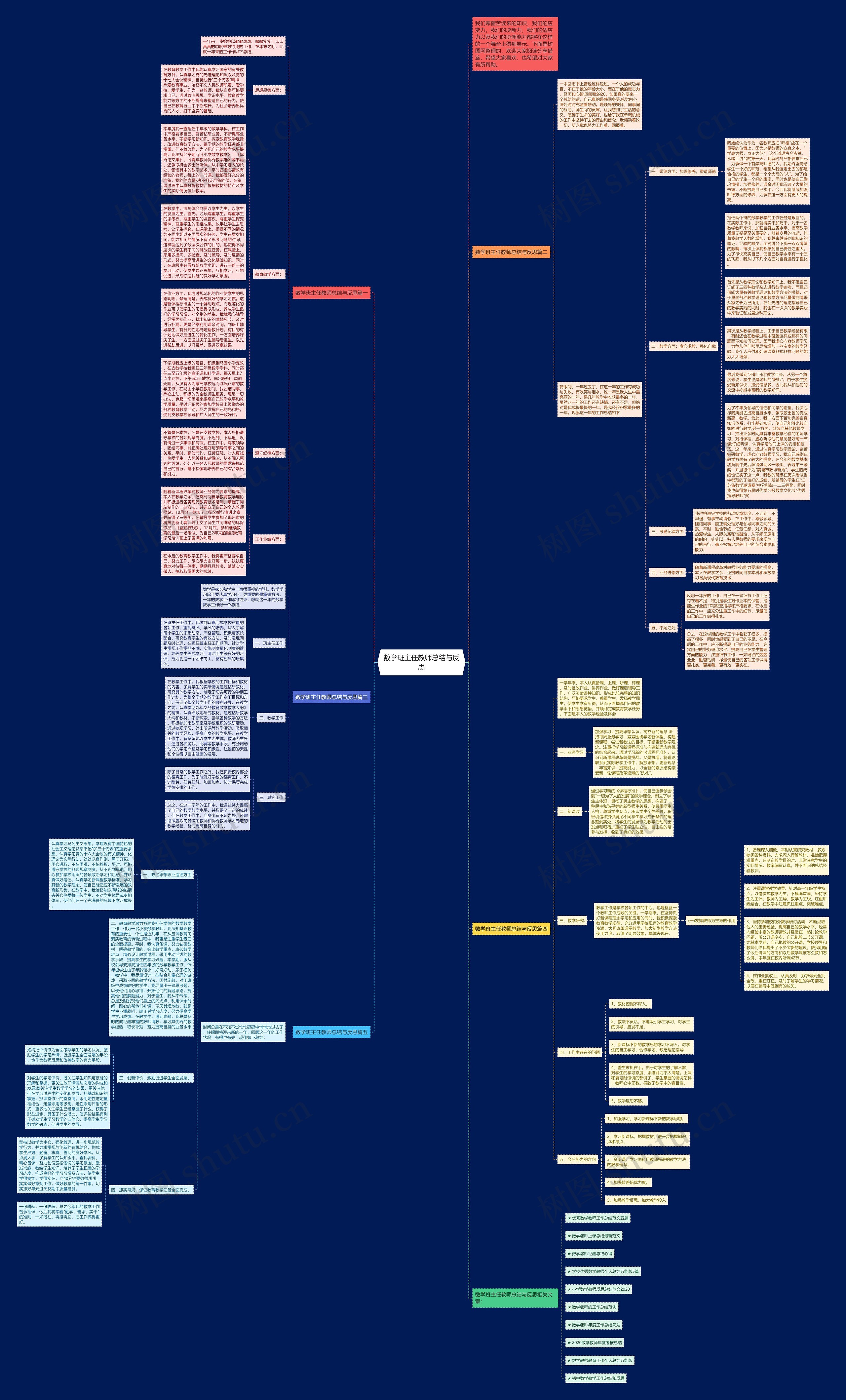 数学班主任教师总结与反思思维导图