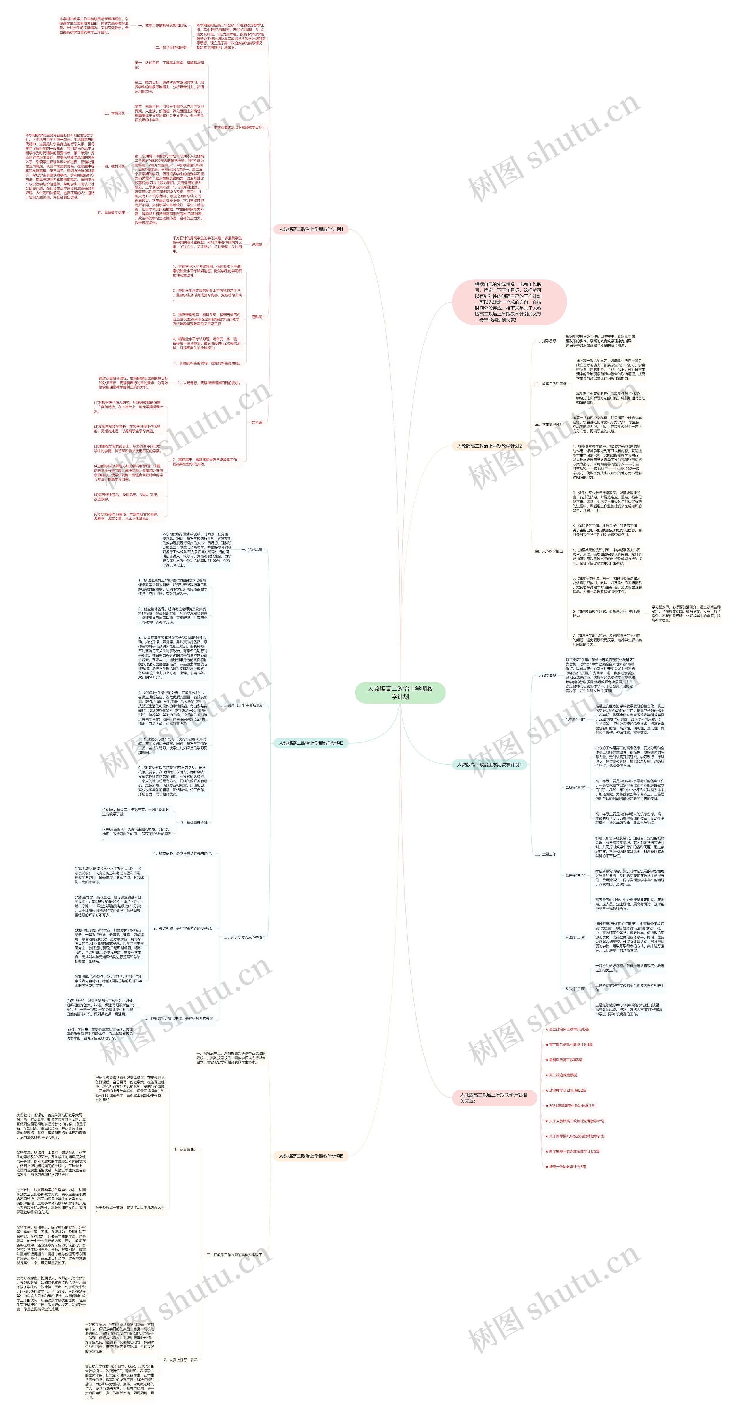 人教版高二政治上学期教学计划思维导图