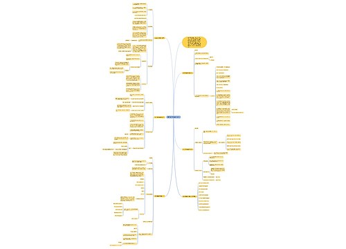 高二数学课堂教学设计思维导图