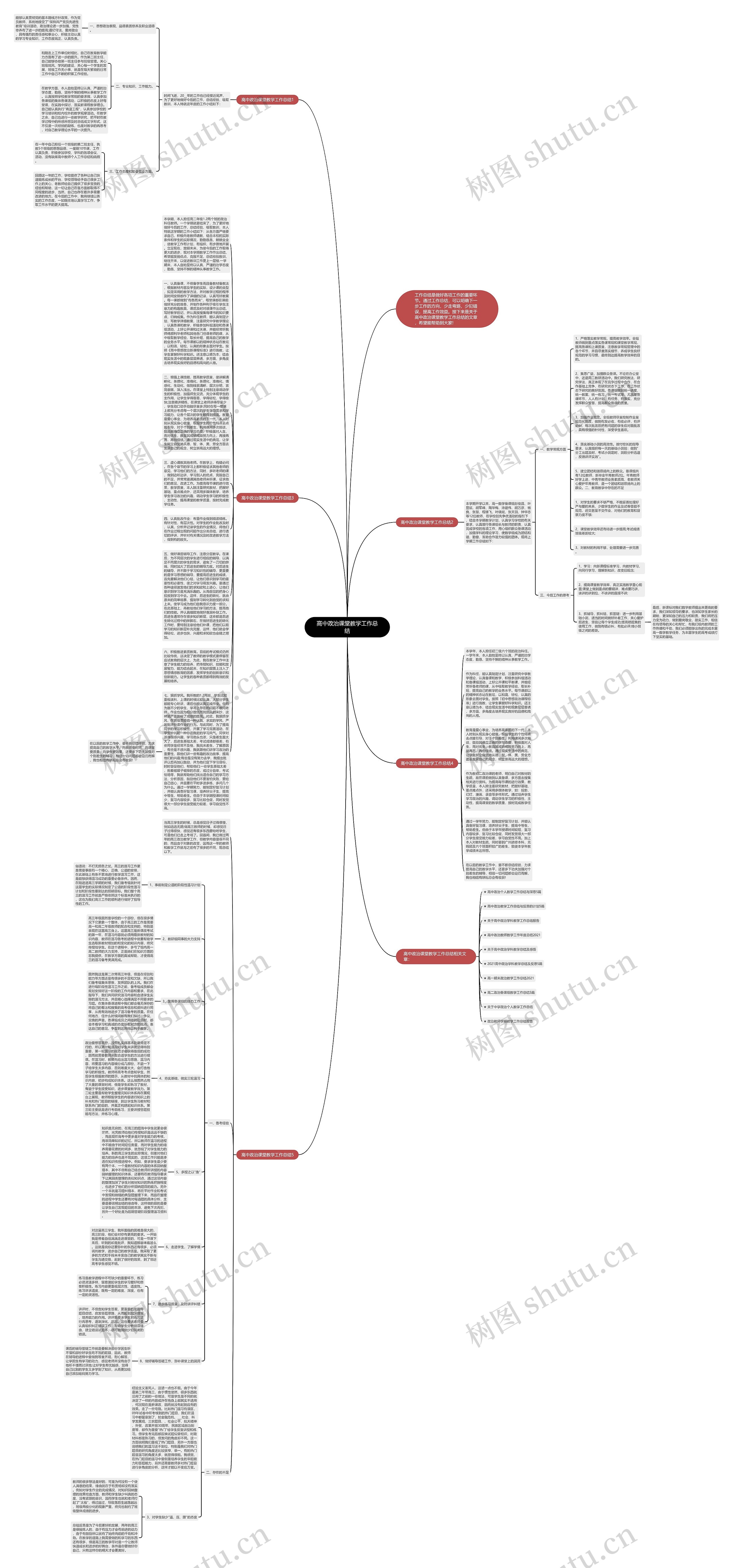 高中政治课堂教学工作总结思维导图