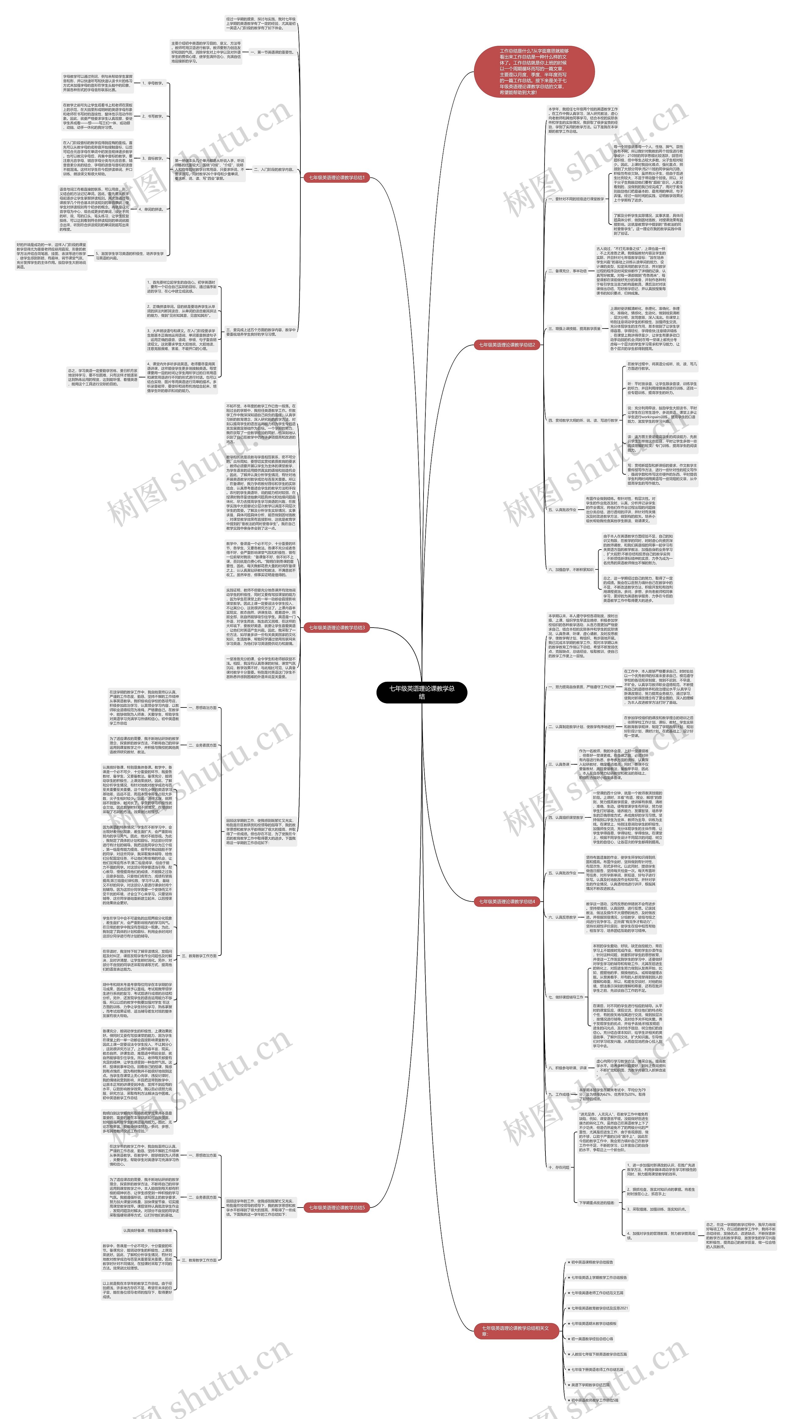 七年级英语理论课教学总结思维导图