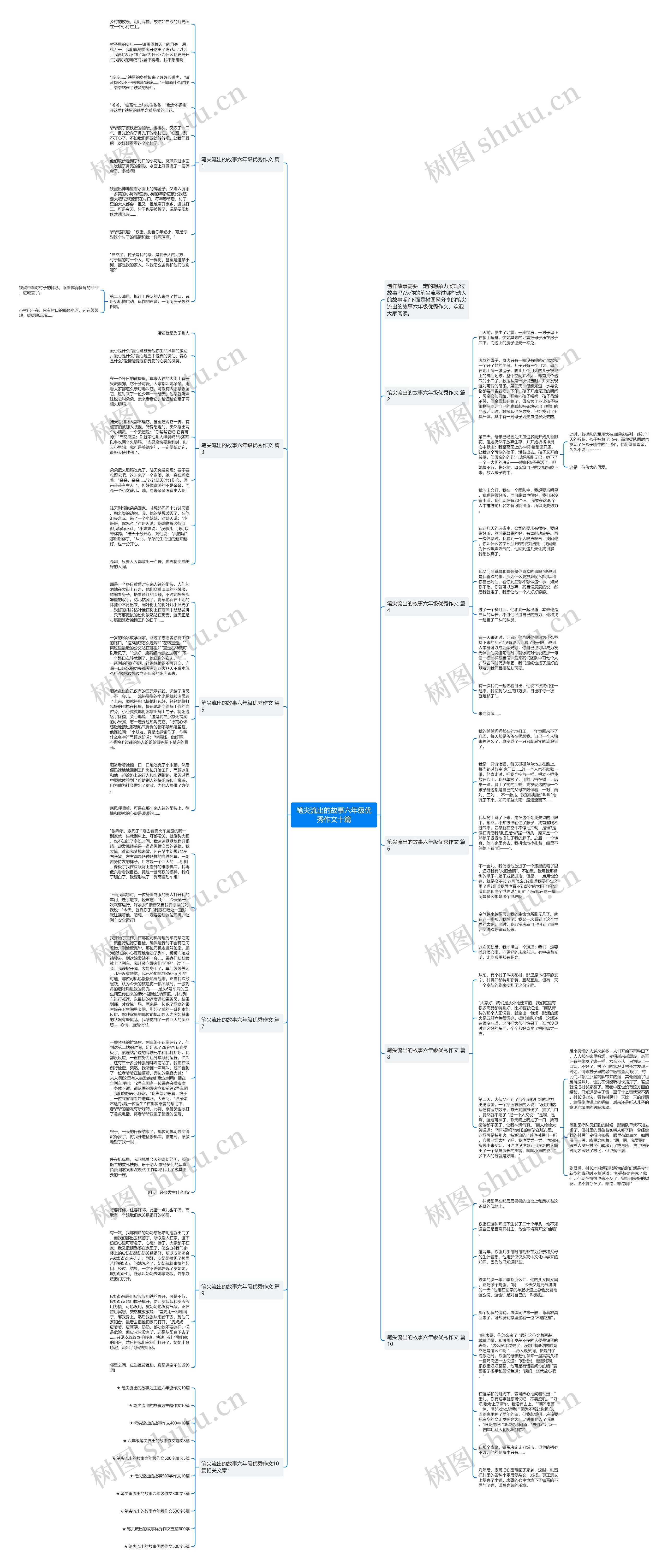笔尖流出的故事六年级优秀作文十篇思维导图