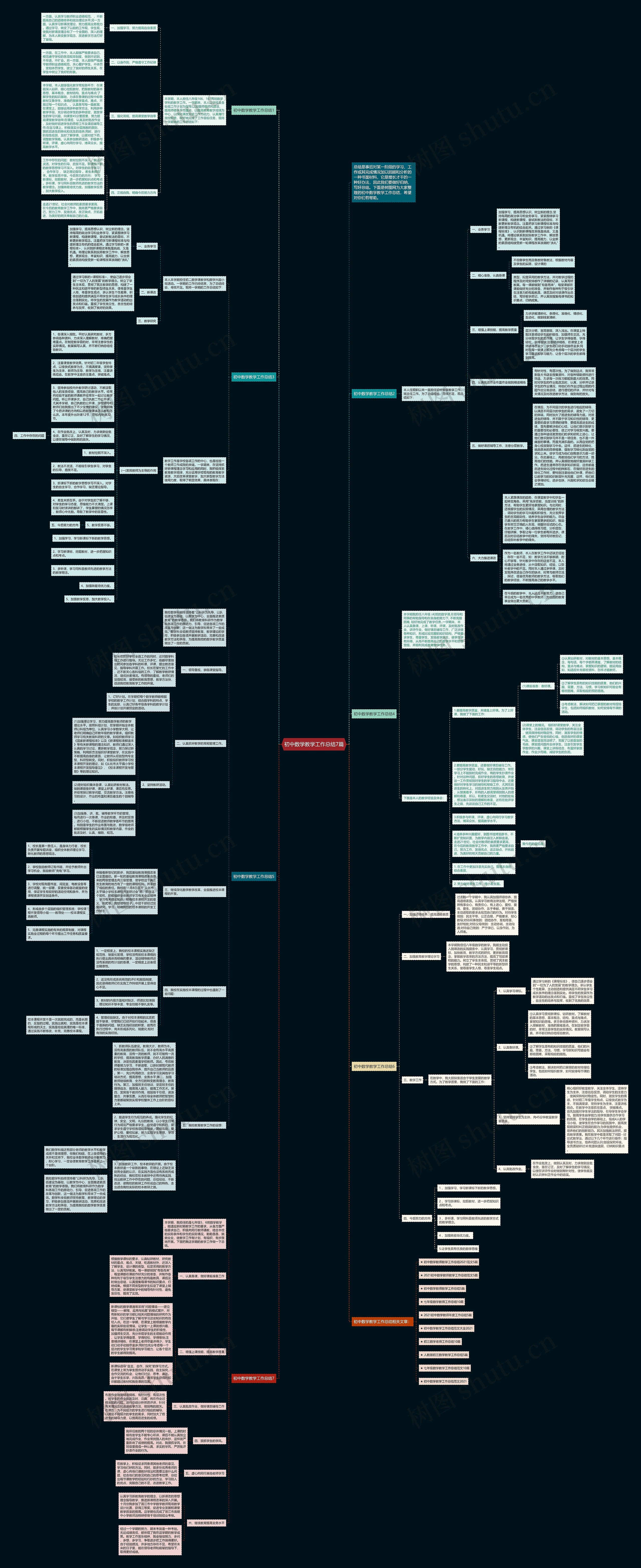 初中数学教学工作总结7篇思维导图