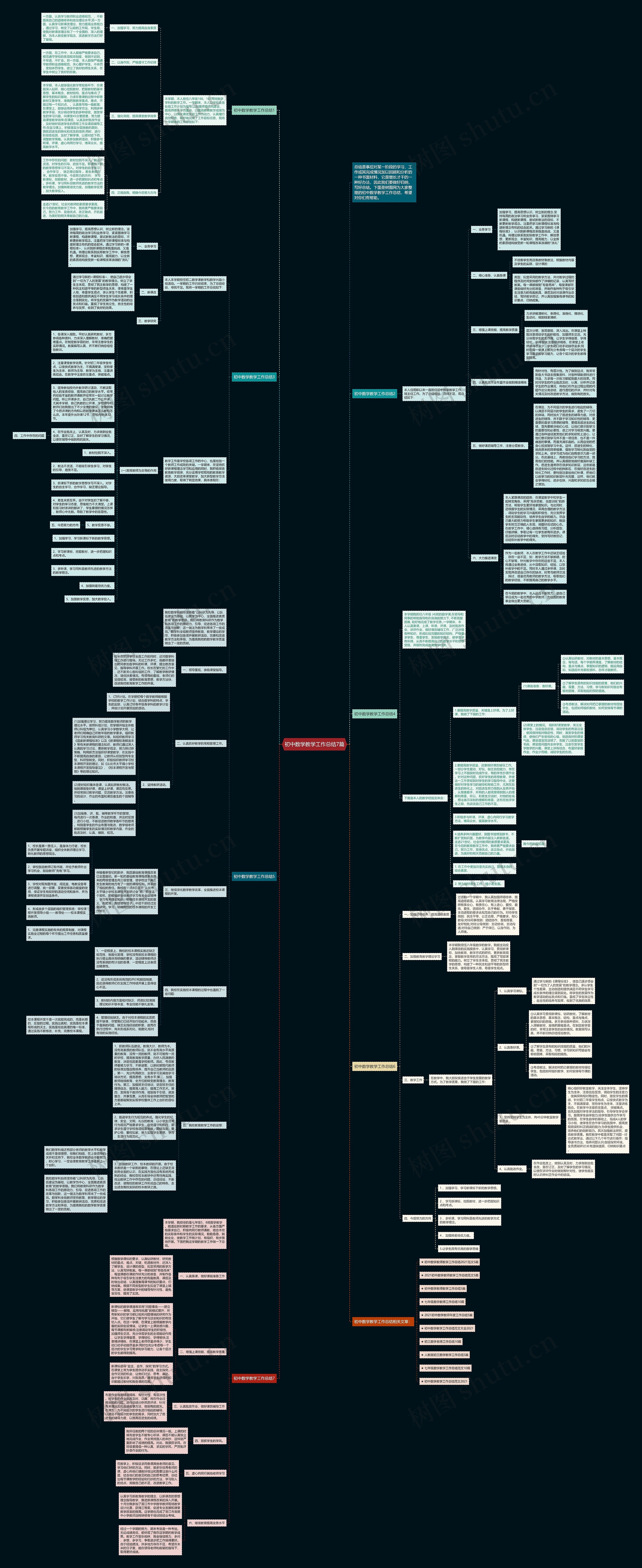 初中数学教学工作总结7篇思维导图高清图 初中数学教学工作总结7篇思维导图