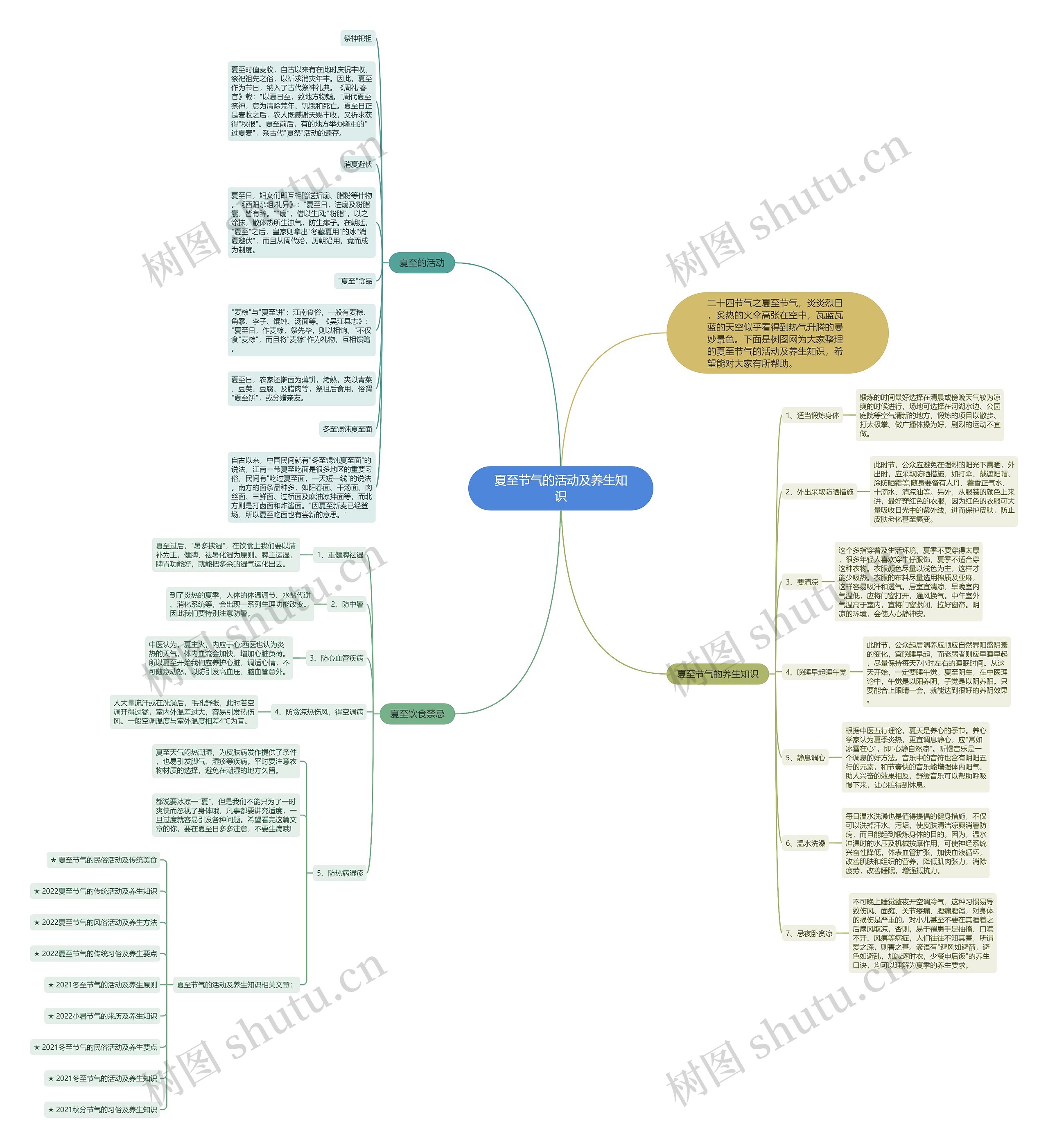 夏至节气的活动及养生知识思维导图