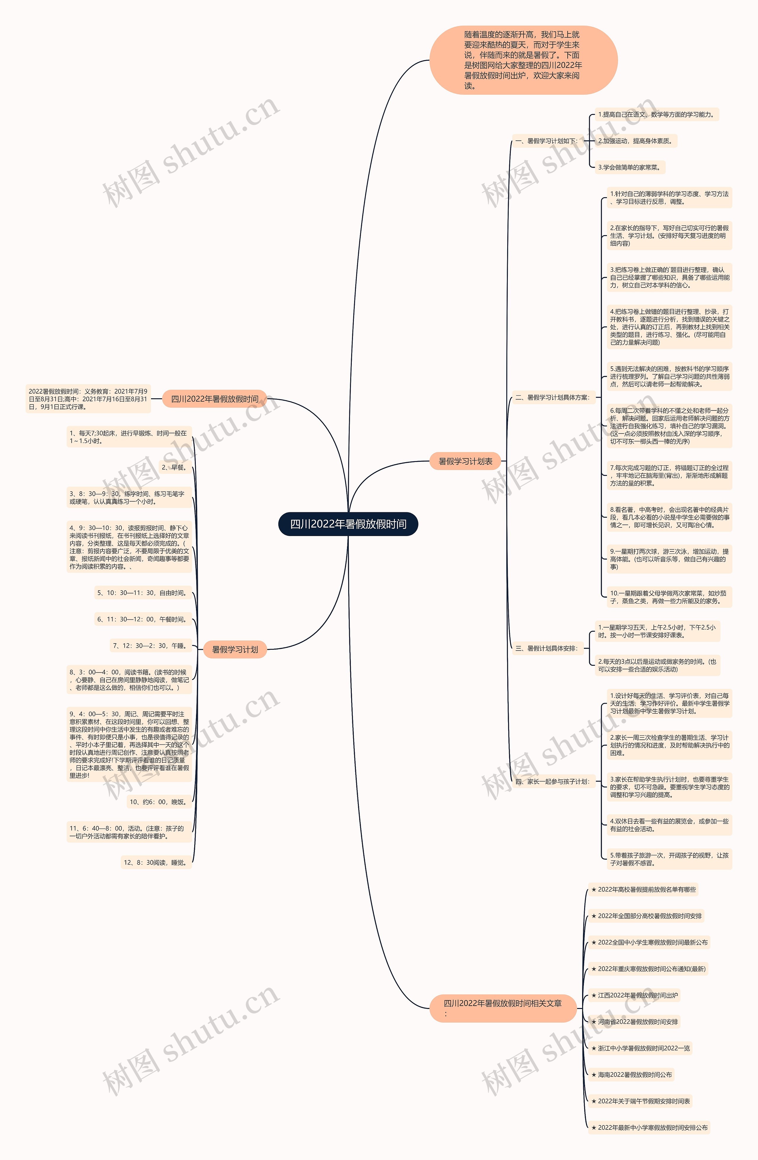 四川2022年暑假放假时间思维导图