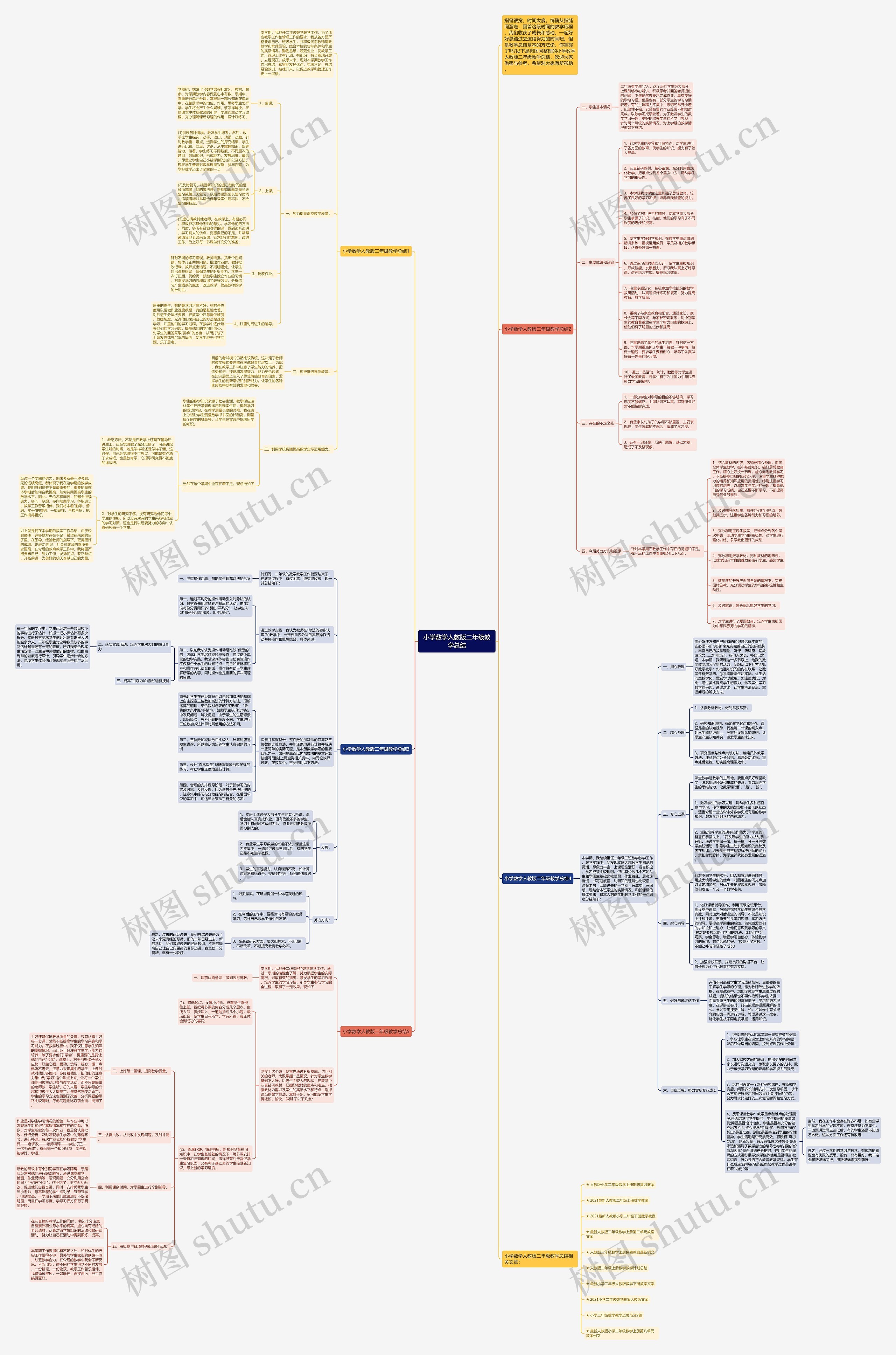 小学数学人教版二年级教学总结思维导图