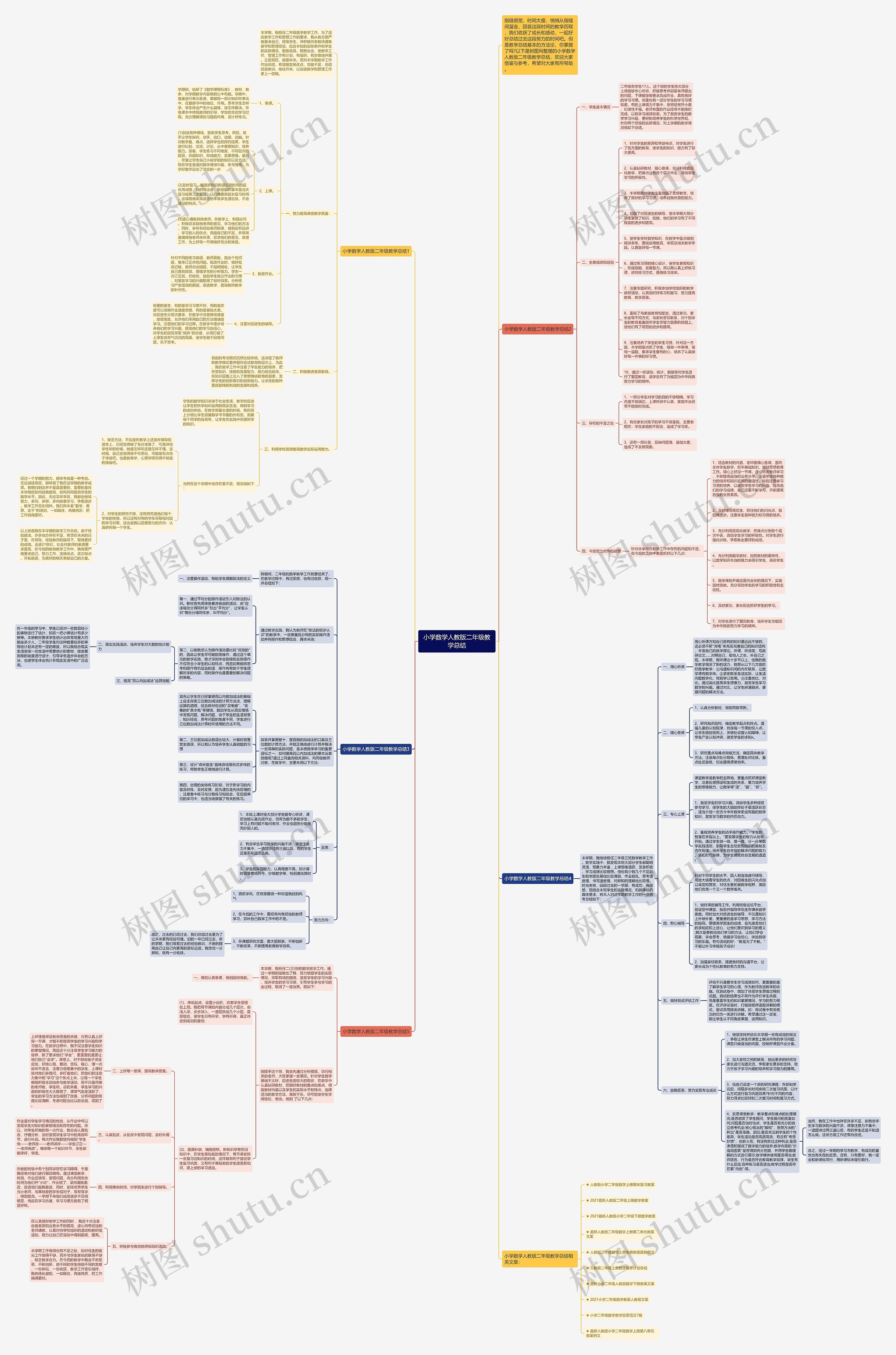 小学数学人教版二年级教学总结 小学数学人教版二年级教学总结