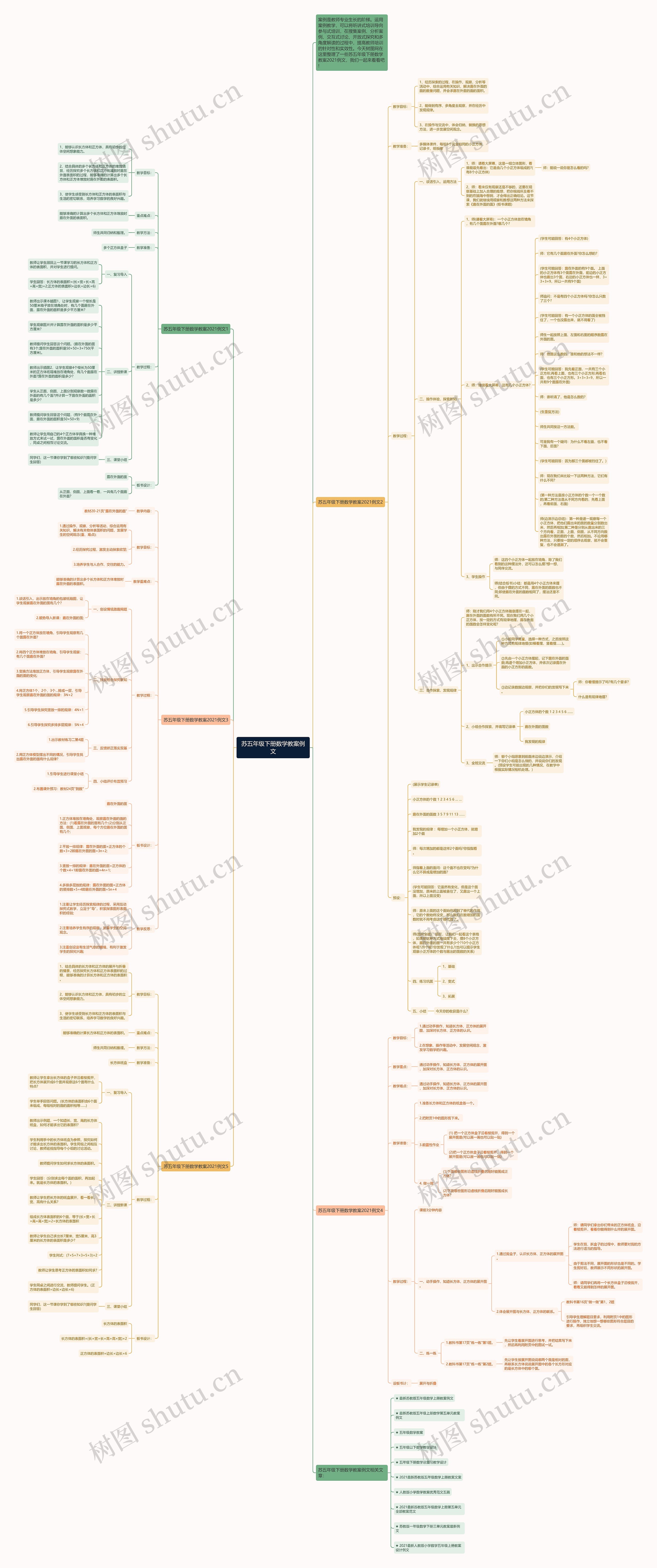 苏五年级下册数学教案例文思维导图
