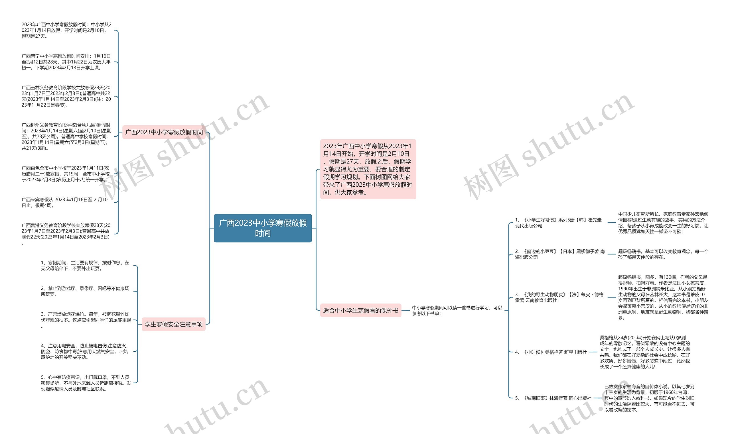 广西2023中小学寒假放假时间思维导图