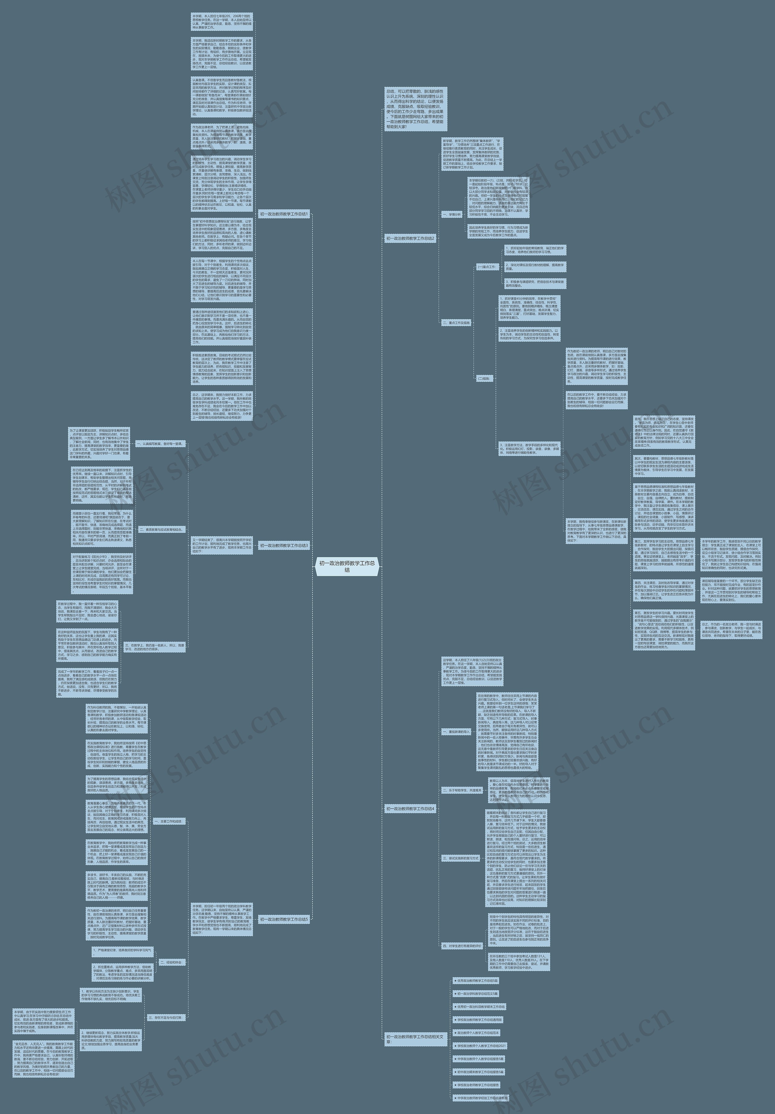 初一政治教师教学工作总结思维导图