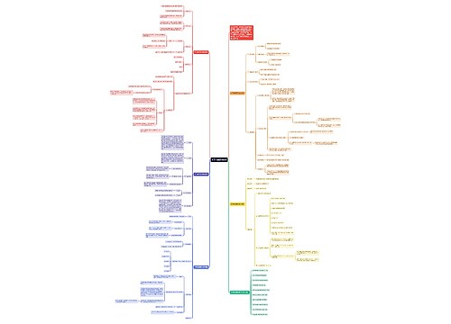 关于教案高中数学思维导图