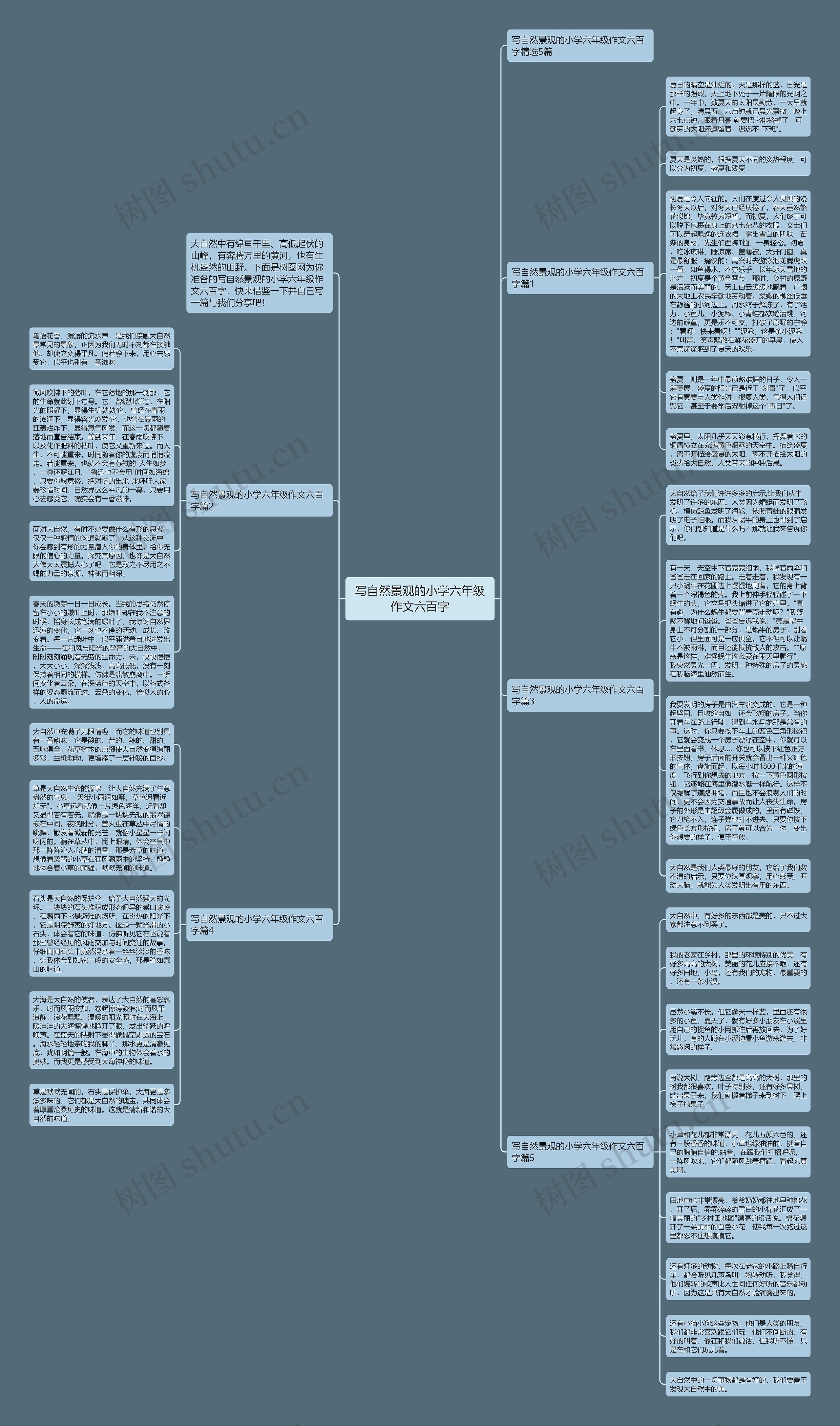 写自然景观的小学六年级作文六百字思维导图高清图 写自然景观的小学六年级作文六百字思维导图