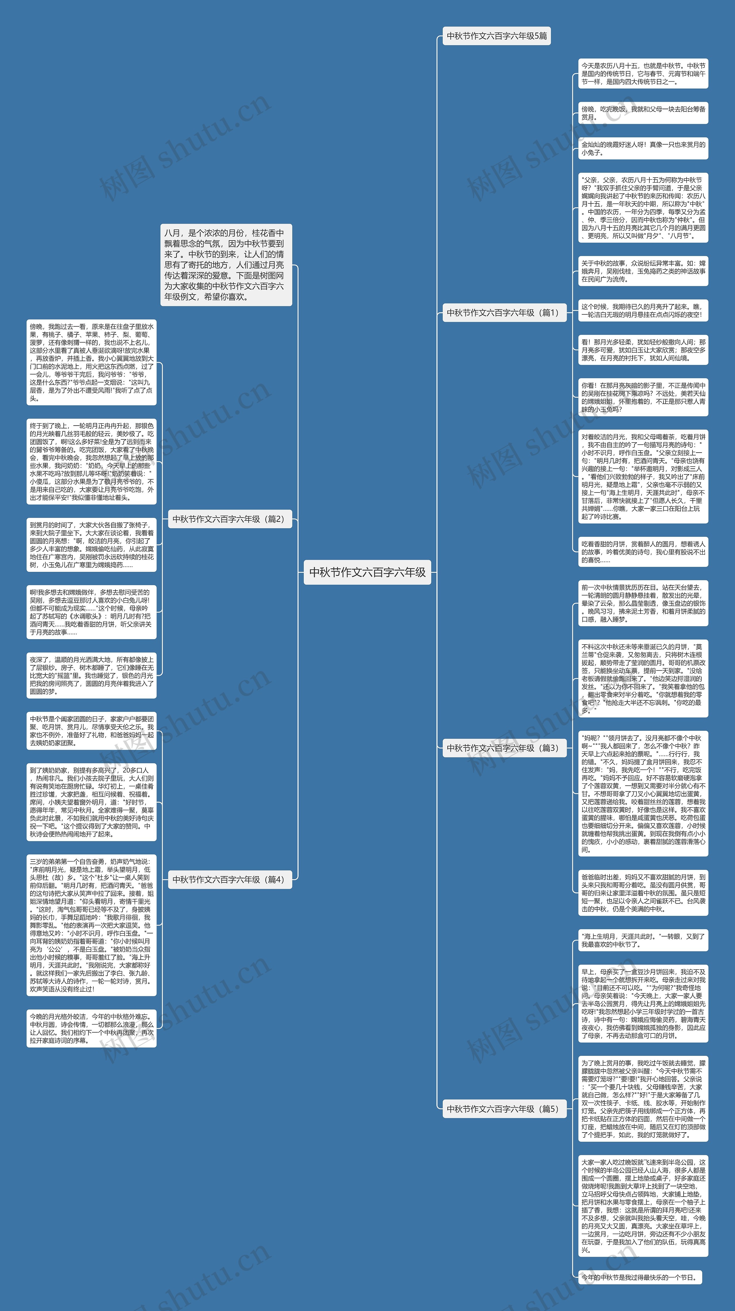 中秋节作文六百字六年级思维导图
