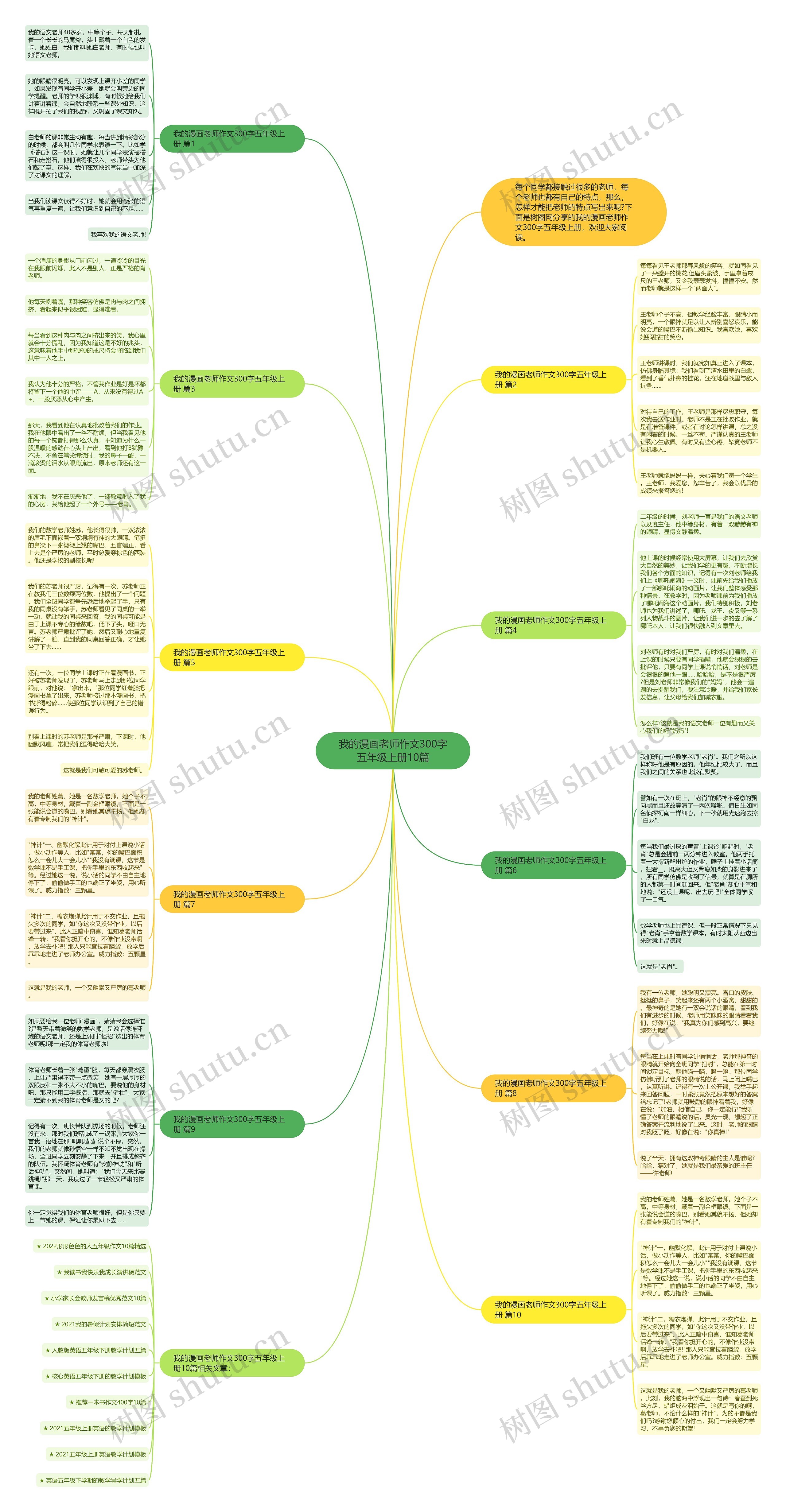 我的漫画老师作文300字五年级上册10篇思维导图