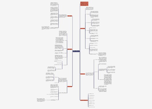 数学高一教学总结5篇思维导图