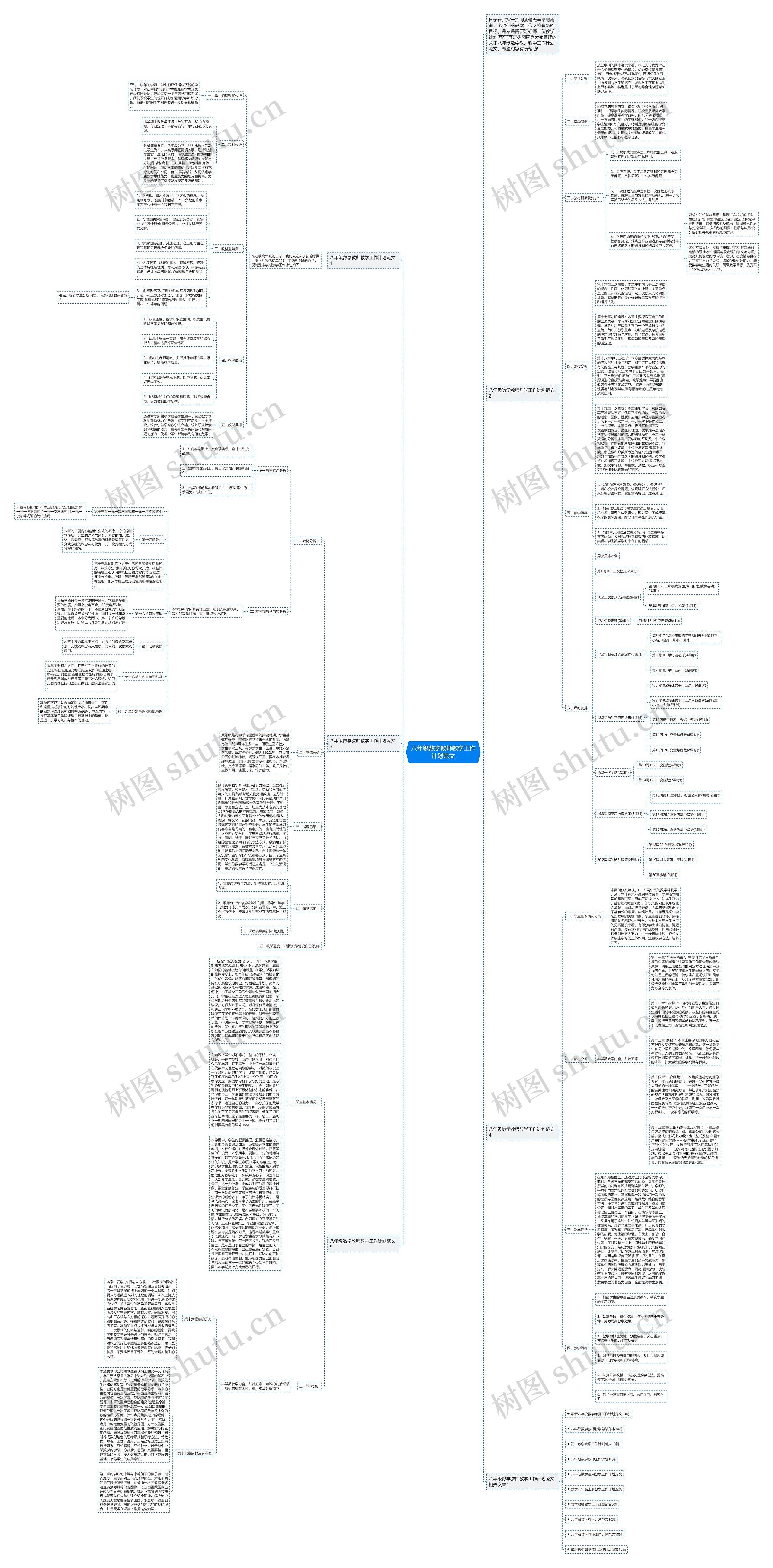 八年级数学教师教学工作计划范文思维导图