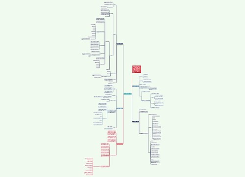 高中数学必修1优秀教案思维导图