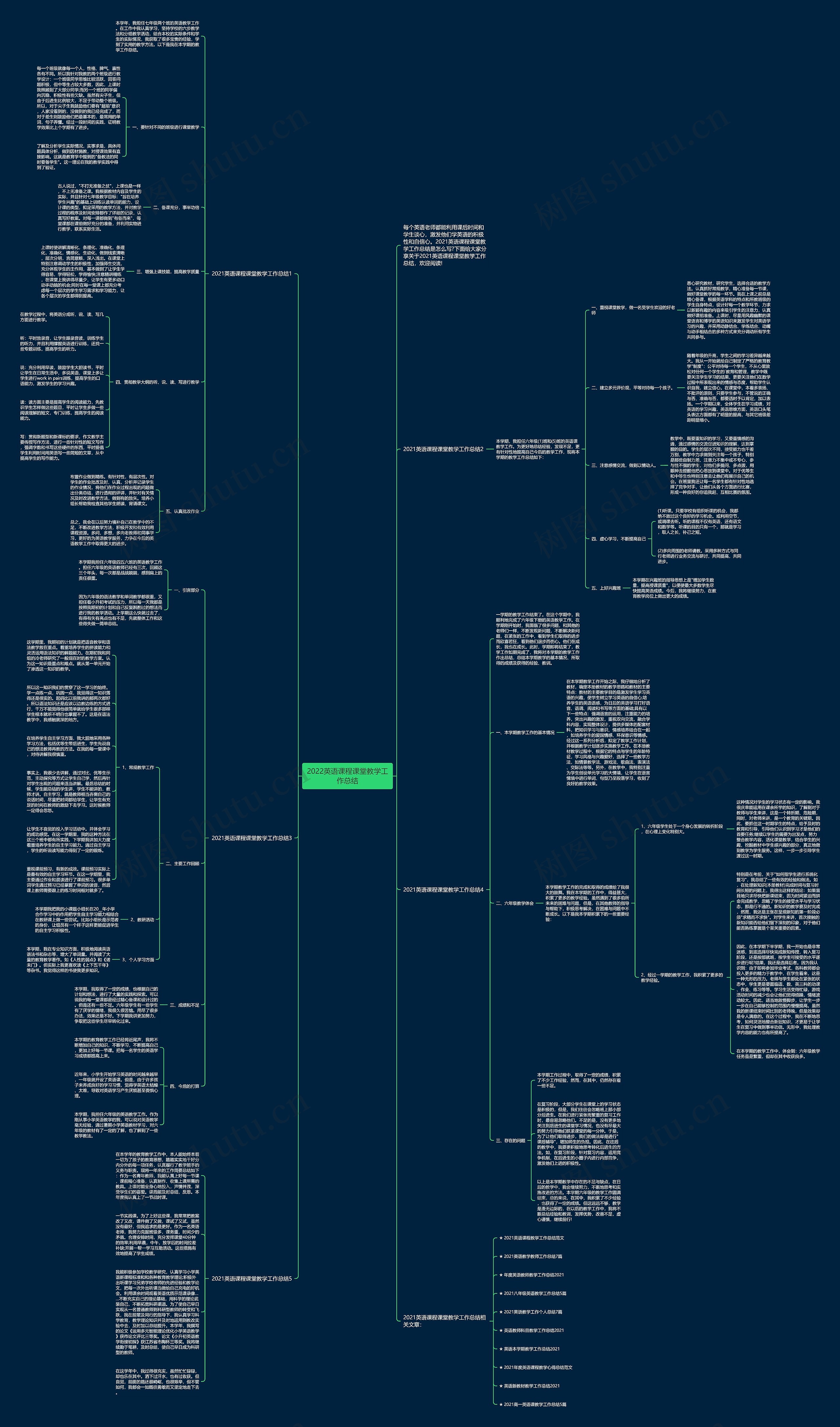 2022英语课程课堂教学工作总结思维导图