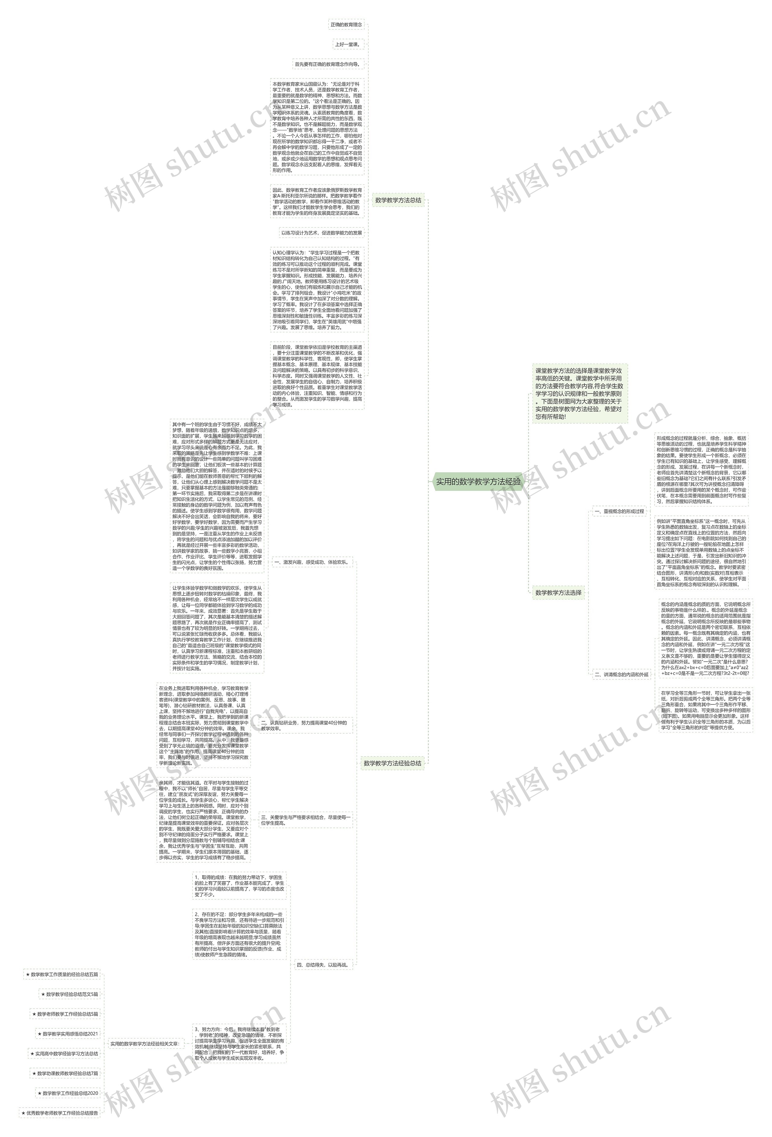 实用的数学教学方法经验思维导图