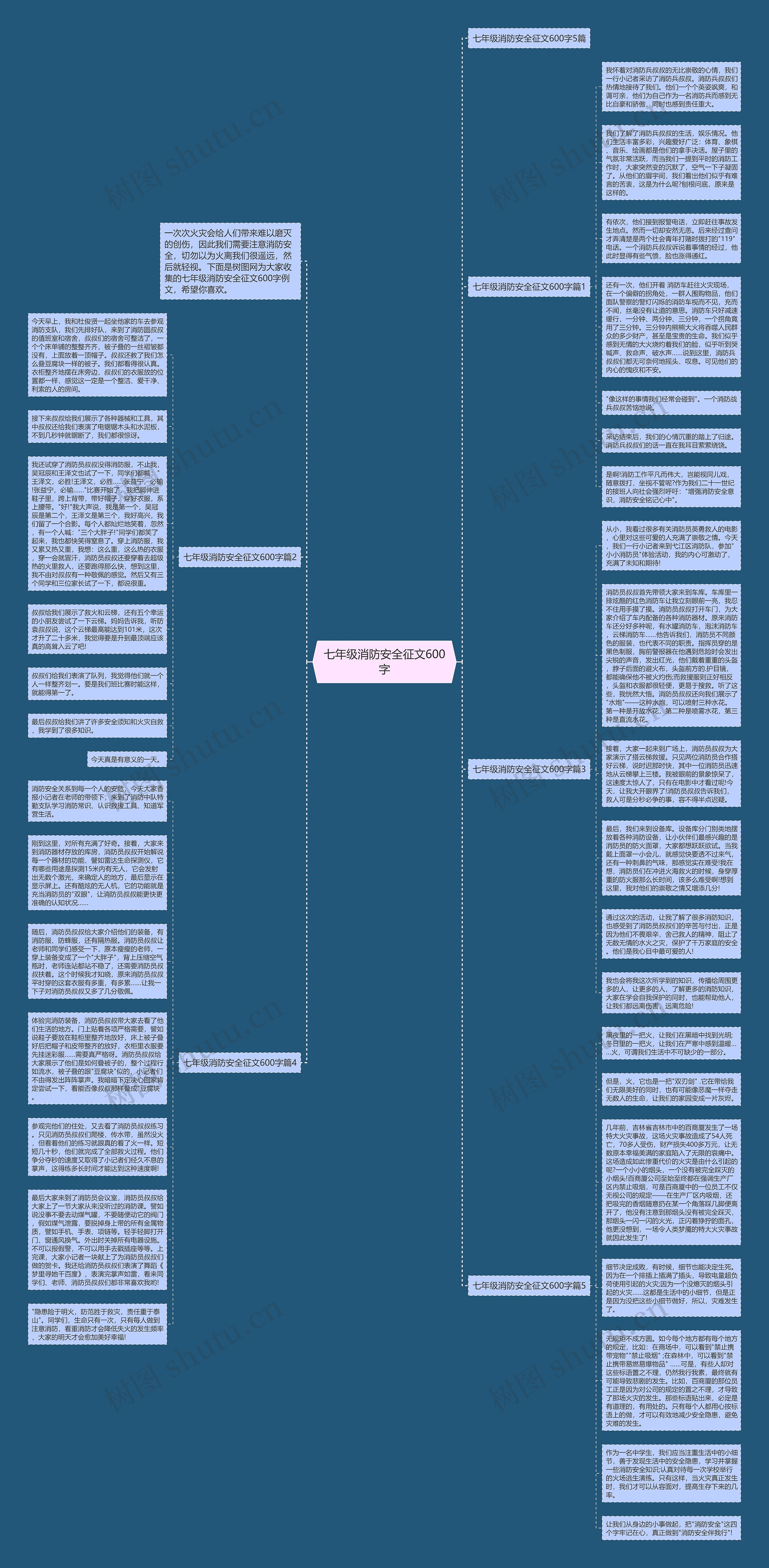 七年级消防安全征文600字思维导图