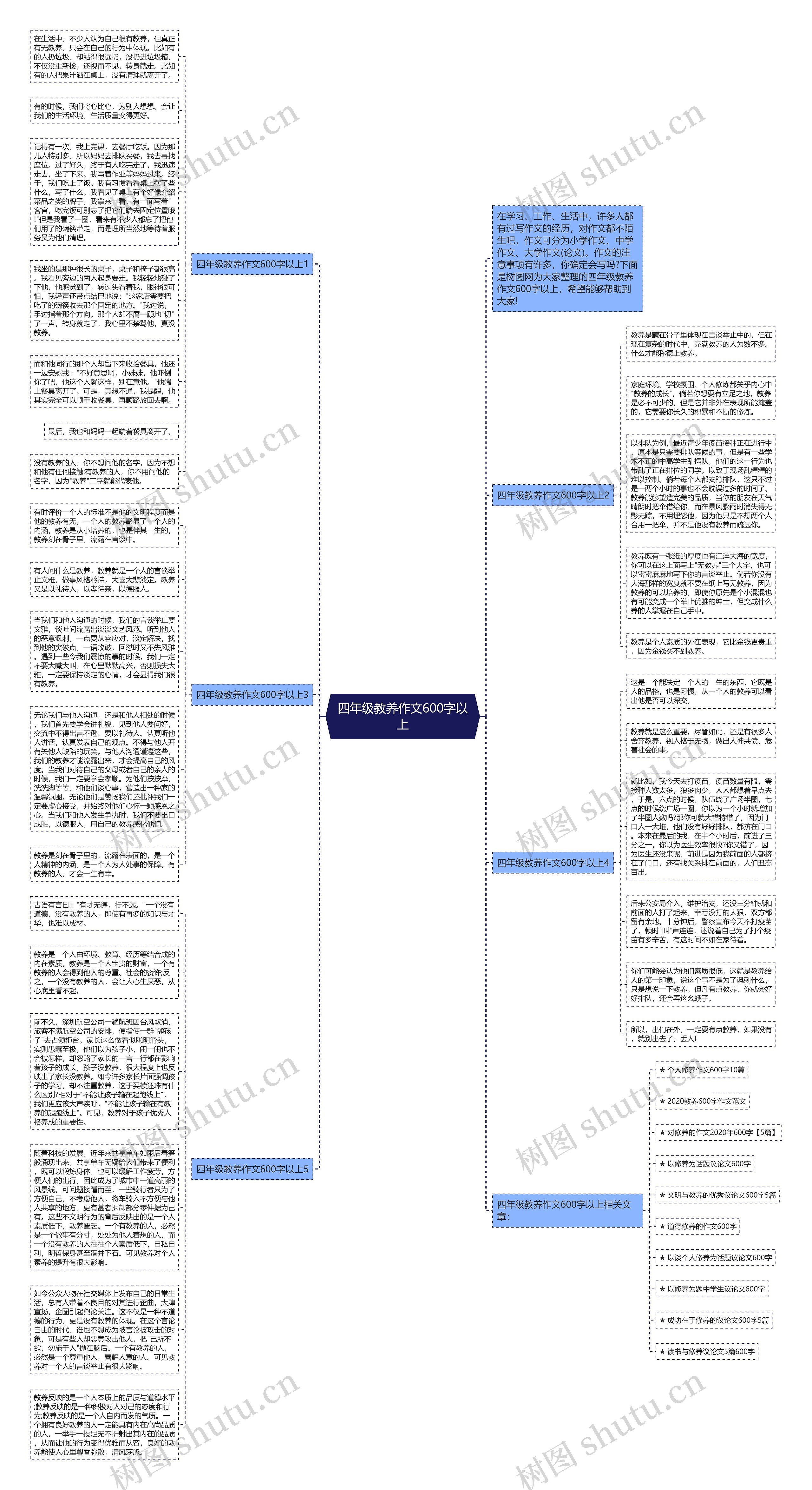四年级教养作文600字以上思维导图