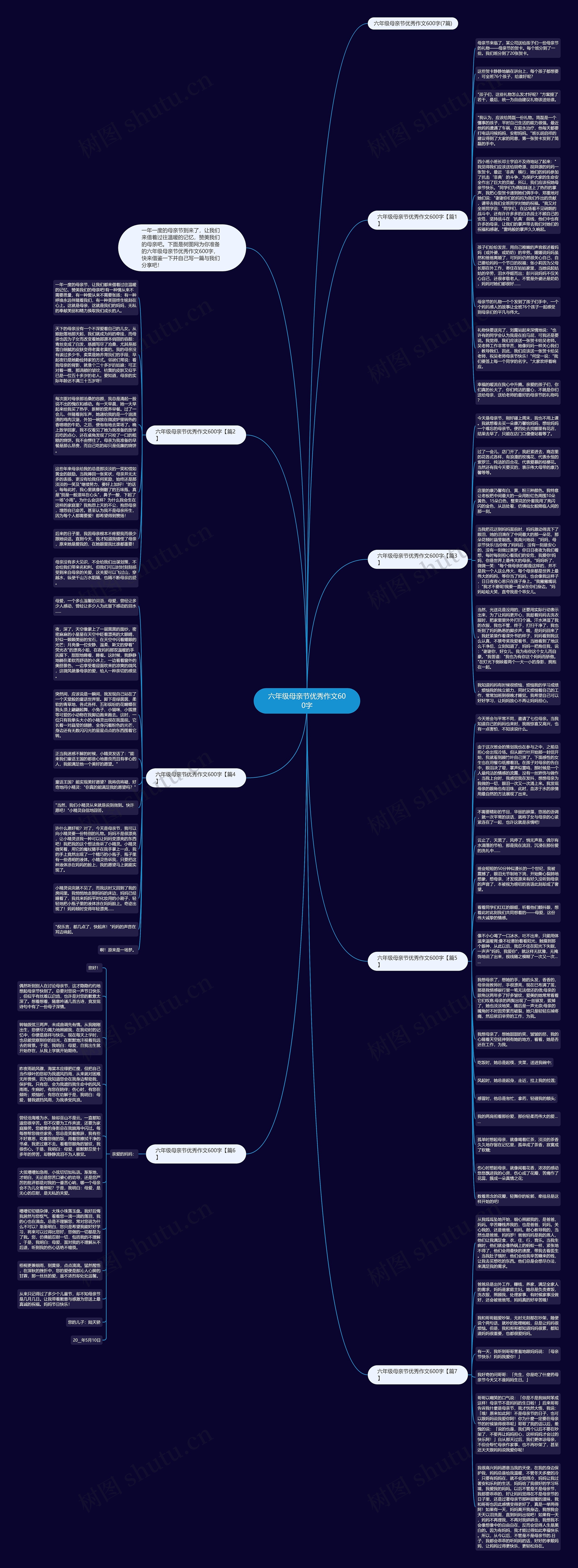 六年级母亲节优秀作文600字思维导图