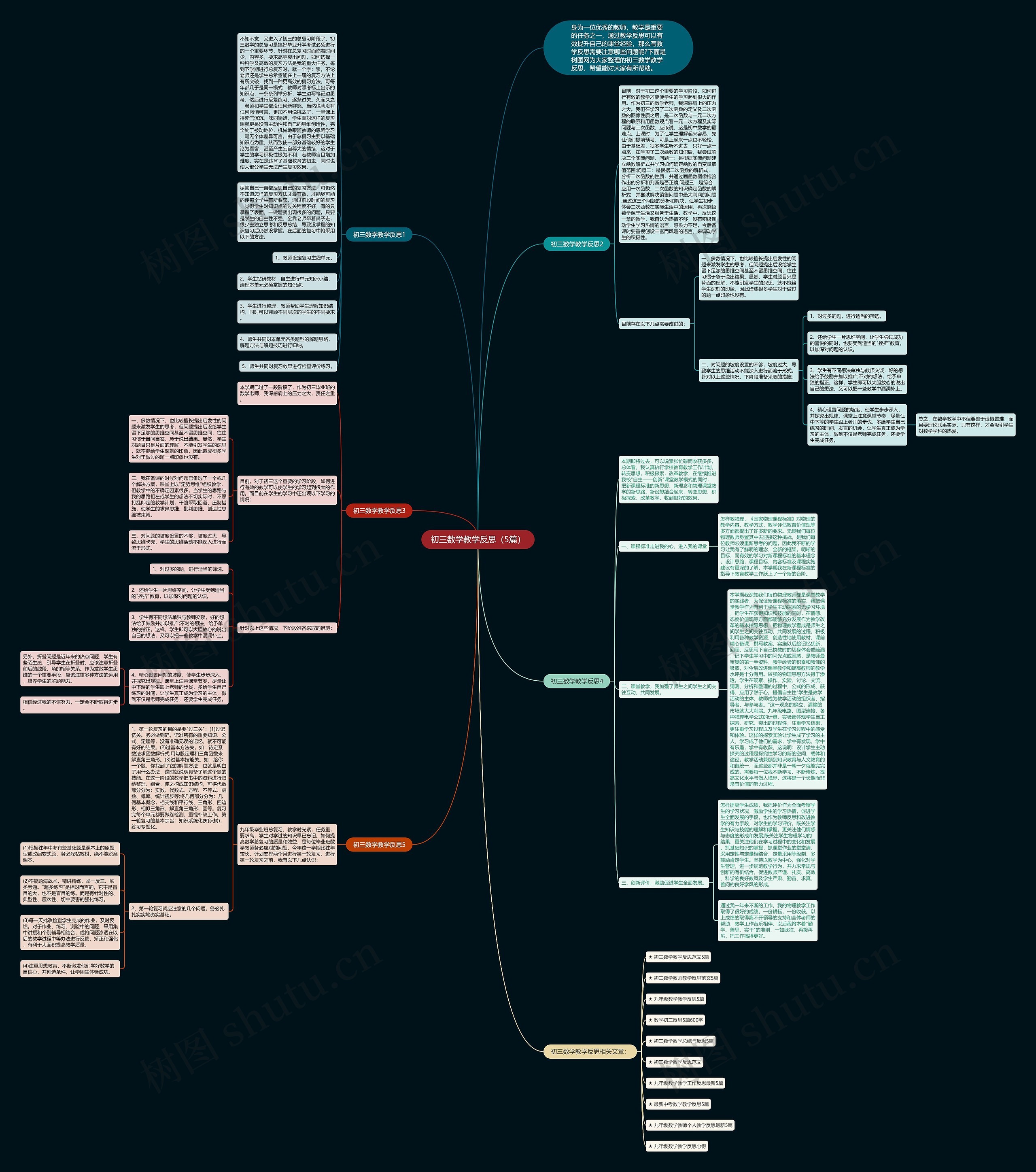 初三数学教学反思（5篇）思维导图