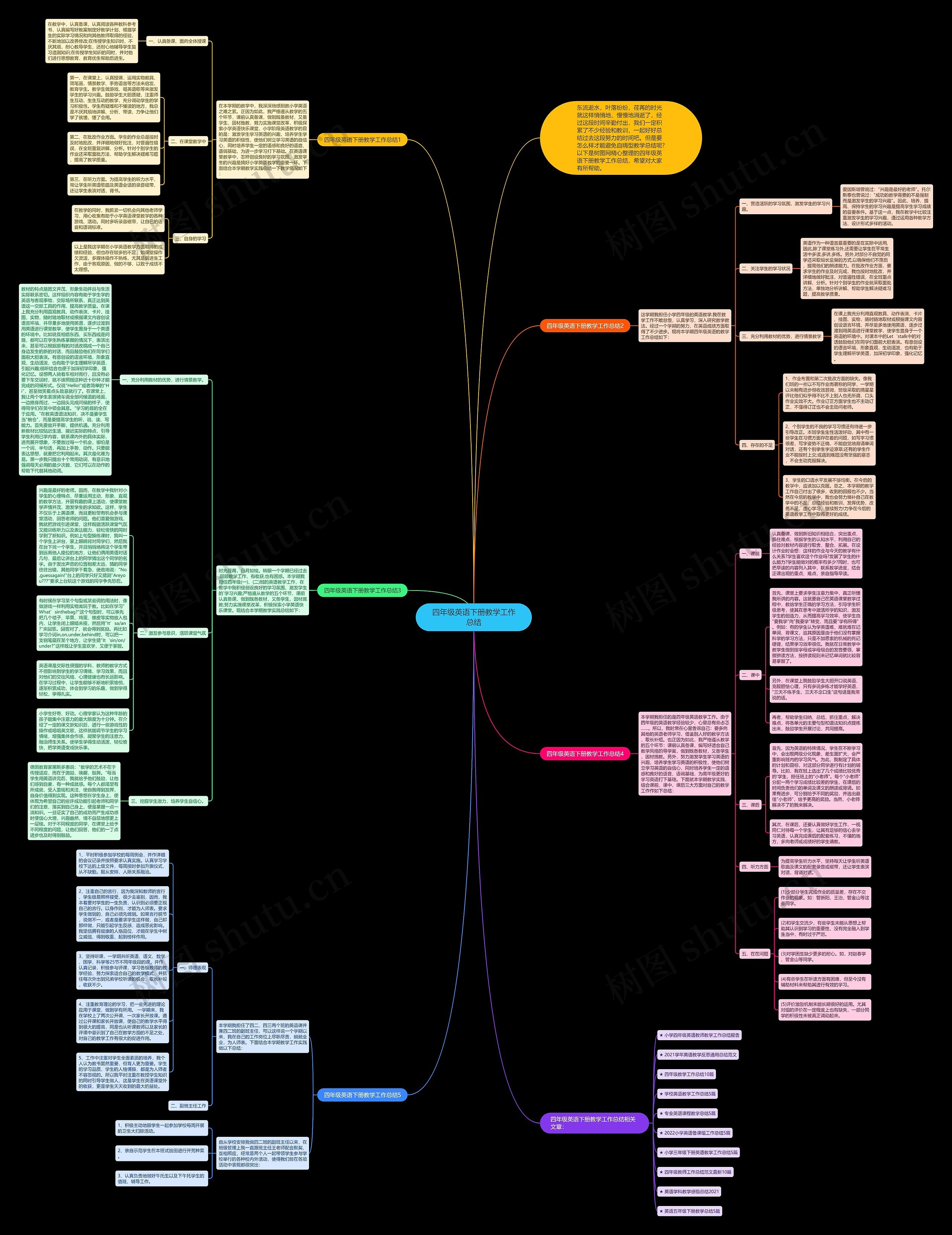 四年级英语下册教学工作总结思维导图