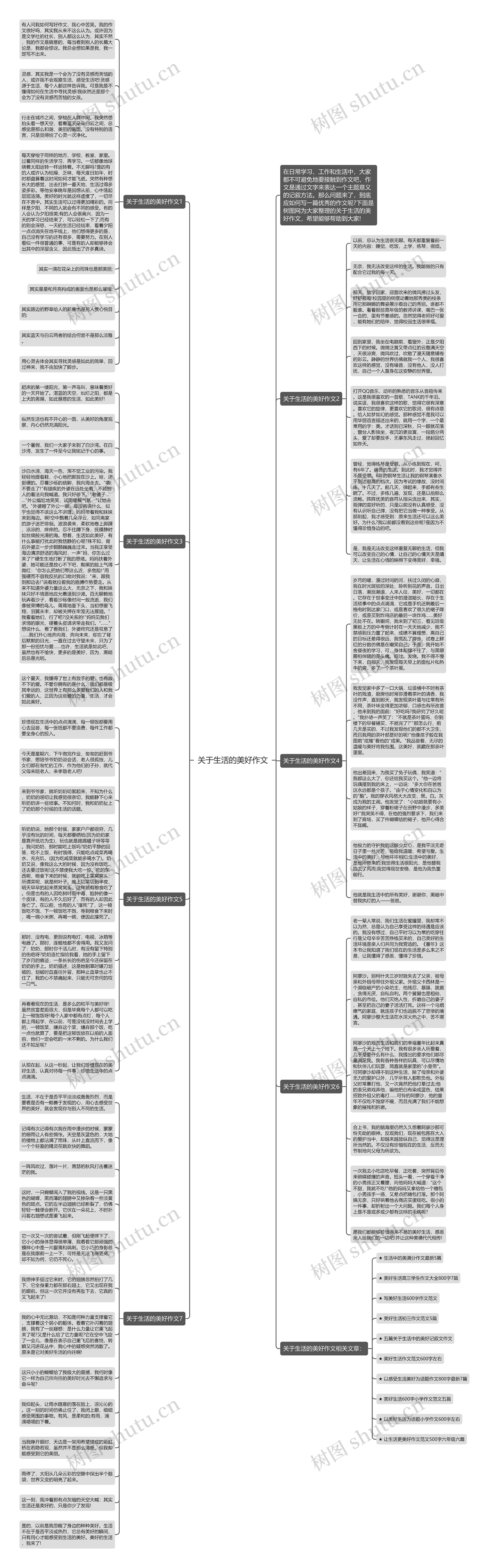 关于生活的美好作文思维导图