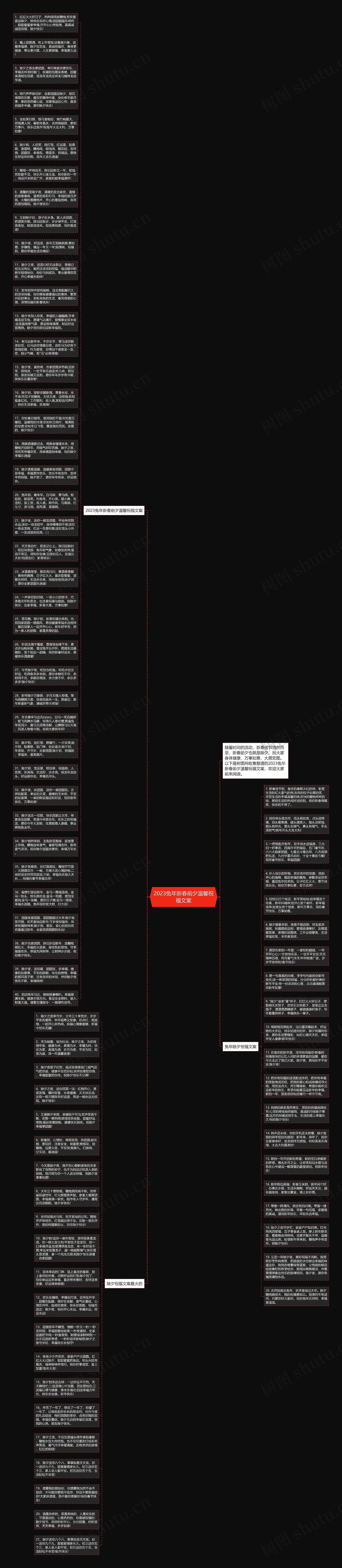 2023兔年新春前夕温馨祝福文案思维导图高清图 2023兔年新春前夕温馨祝福文案思维导图