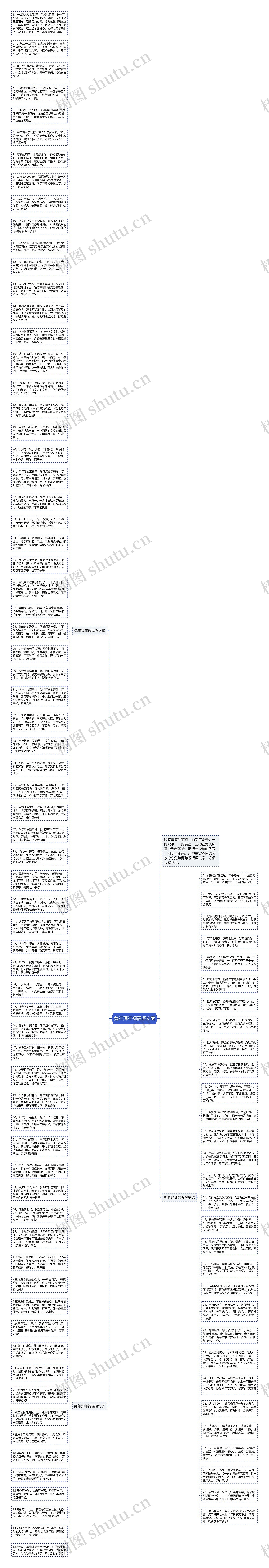 兔年拜年祝福语文案思维导图