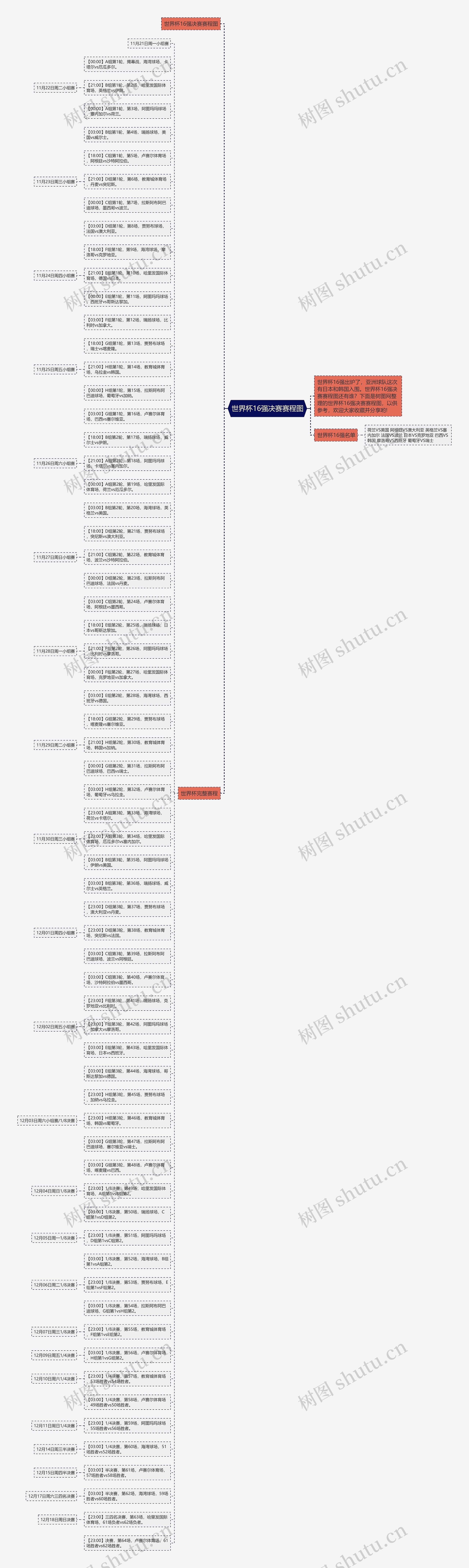 世界杯16强决赛赛程图