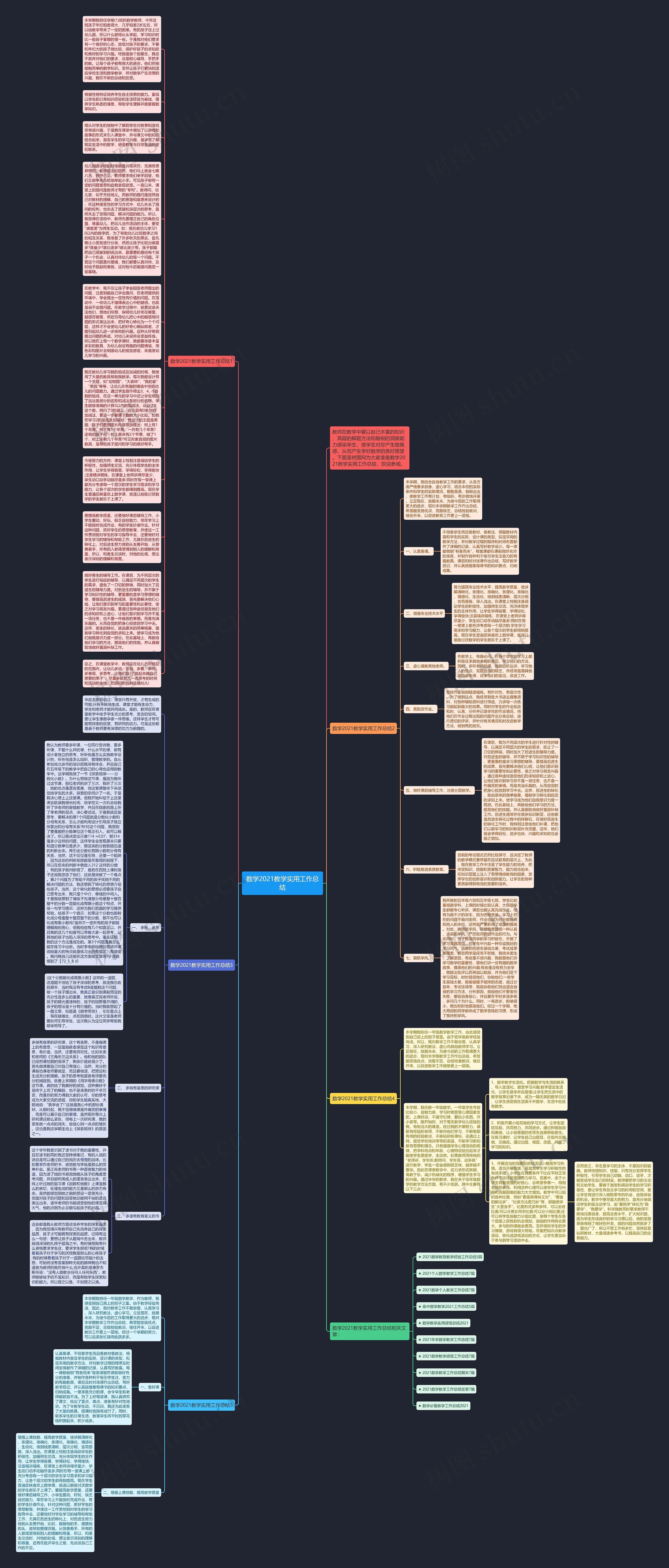 数学2021教学实用工作总结思维导图