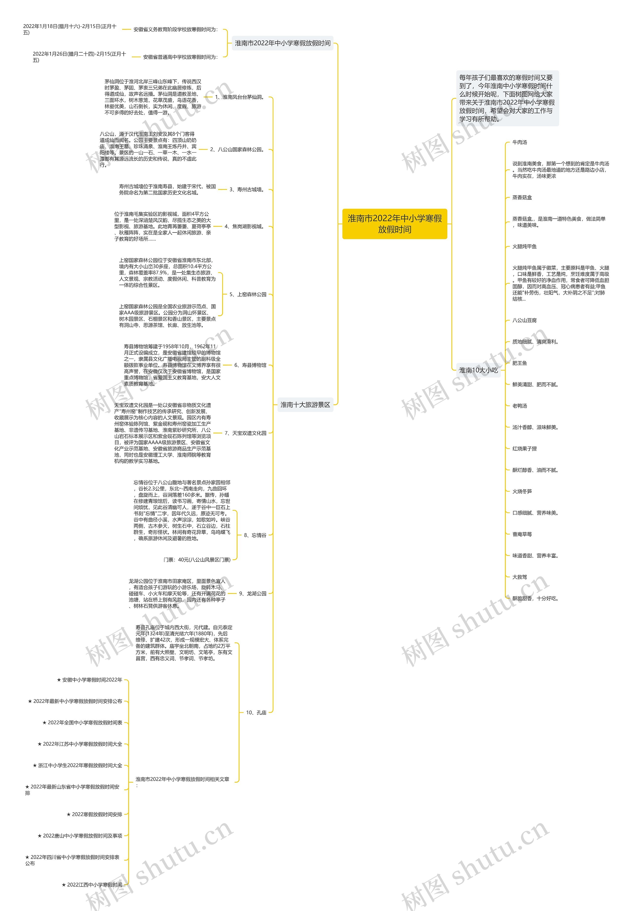 淮南市2022年中小学寒假放假时间思维导图高清图 淮南市2022年中小学寒假放假时间思维导图